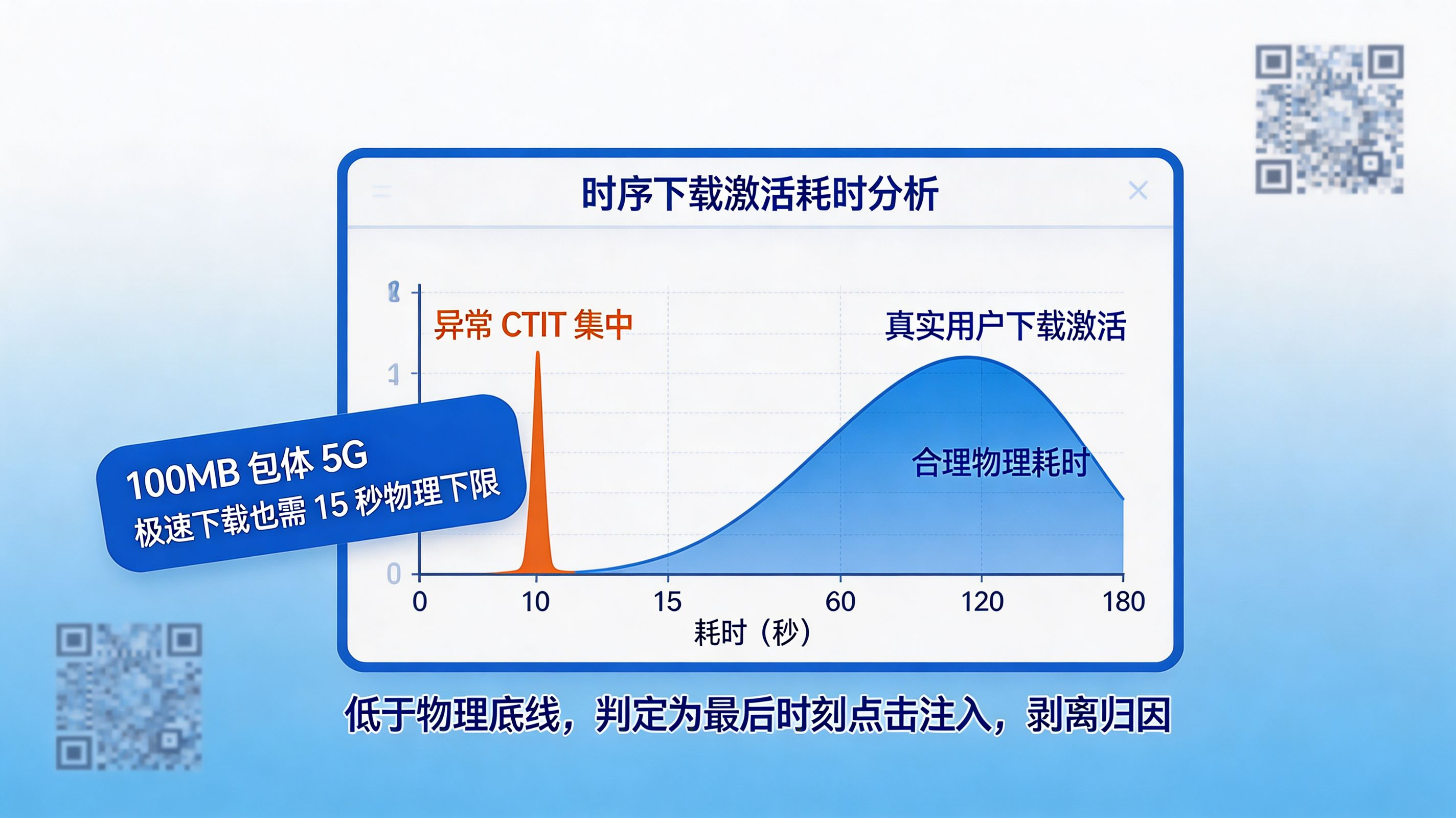 点击注入时序链｜利用 Android 安装广播的时间缝隙