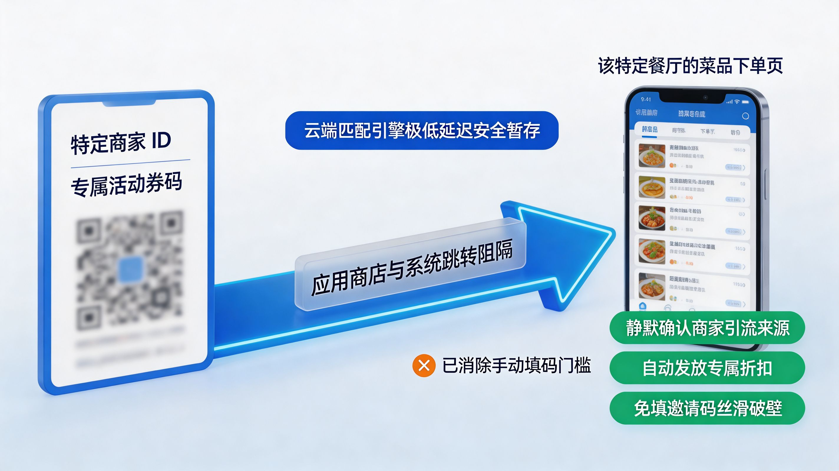 无感接续与免填码分佣|跨端场景还原的体验魔法