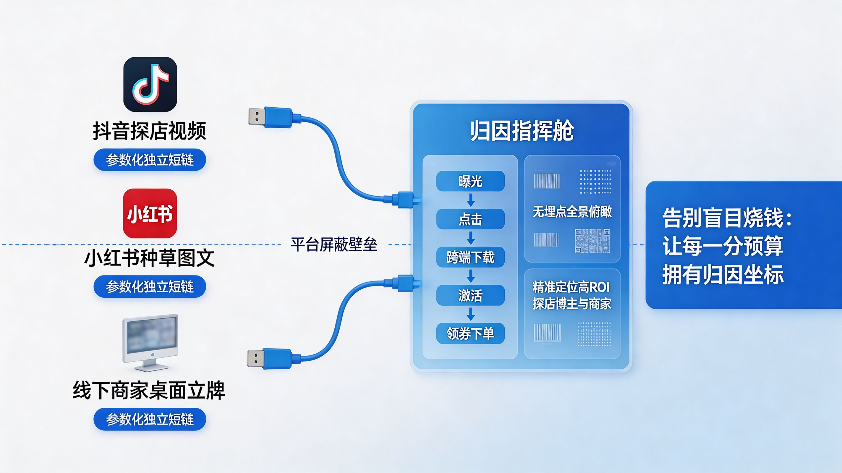 穿透公域与私域盲区|外卖平台的全渠道数据指挥舱