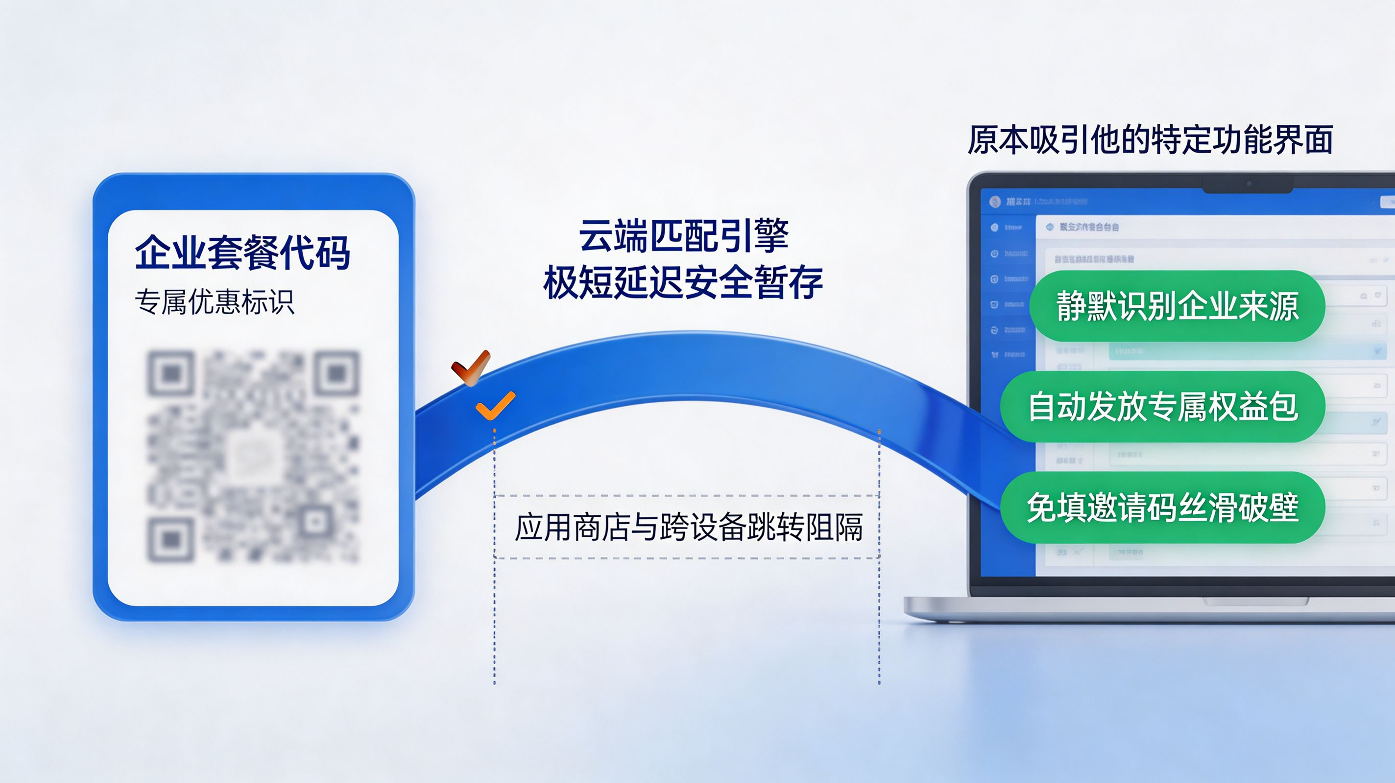 无感接续与免填码归因｜跨端场景还原的体验手术刀