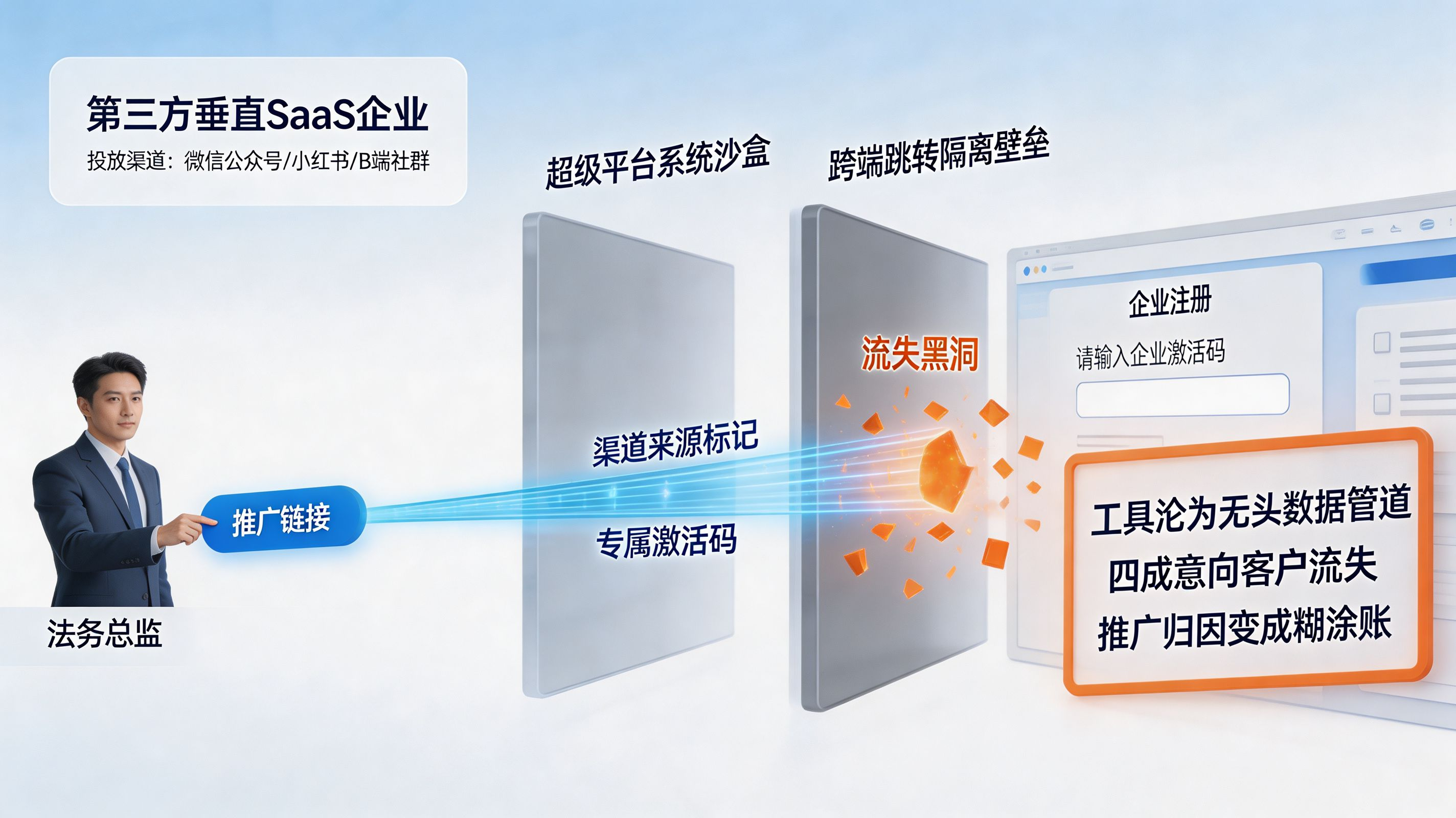 闭环围墙与流量黑洞｜被超级 Agent 折叠的跨端分发死穴