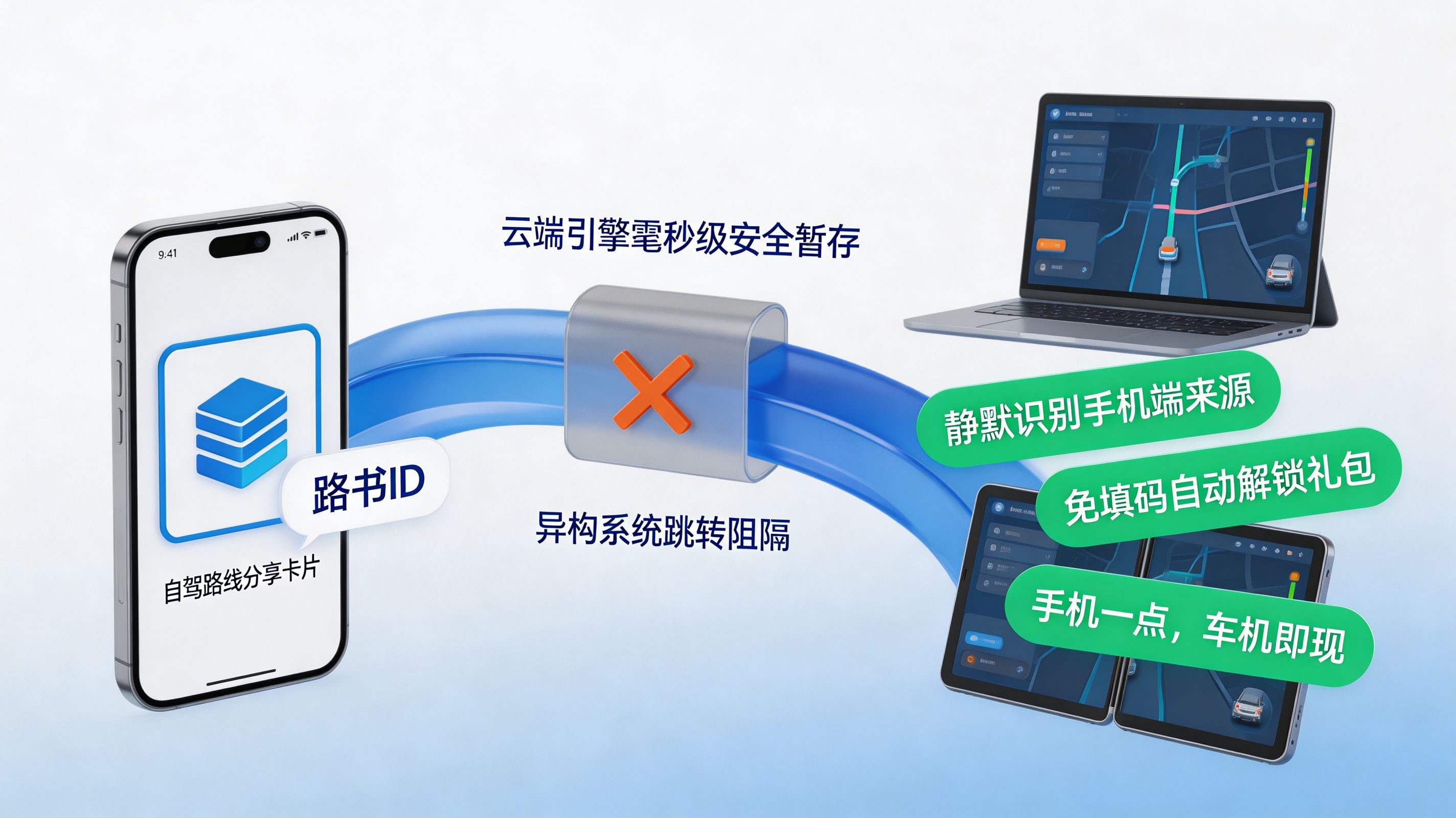 跨屏深度链接｜毫秒级重构折叠屏与车载端的交互场景
