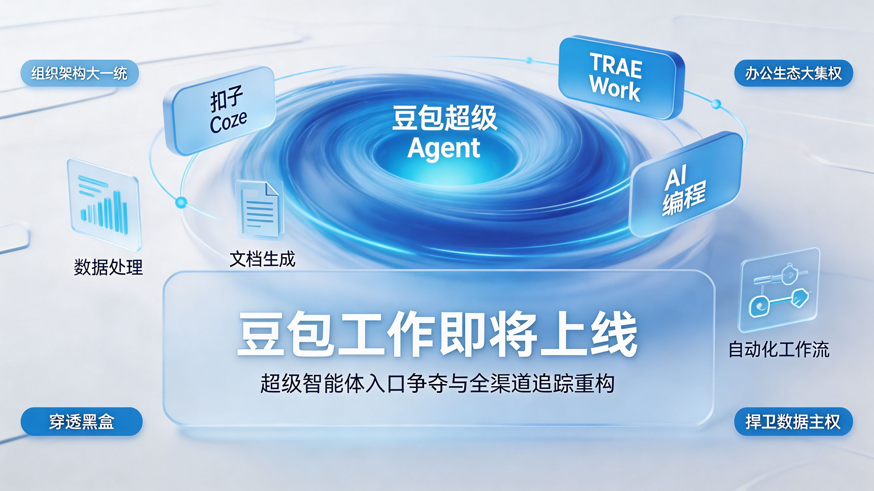豆包工作整合封面｜办公智能体入口争夺与生态洗牌
