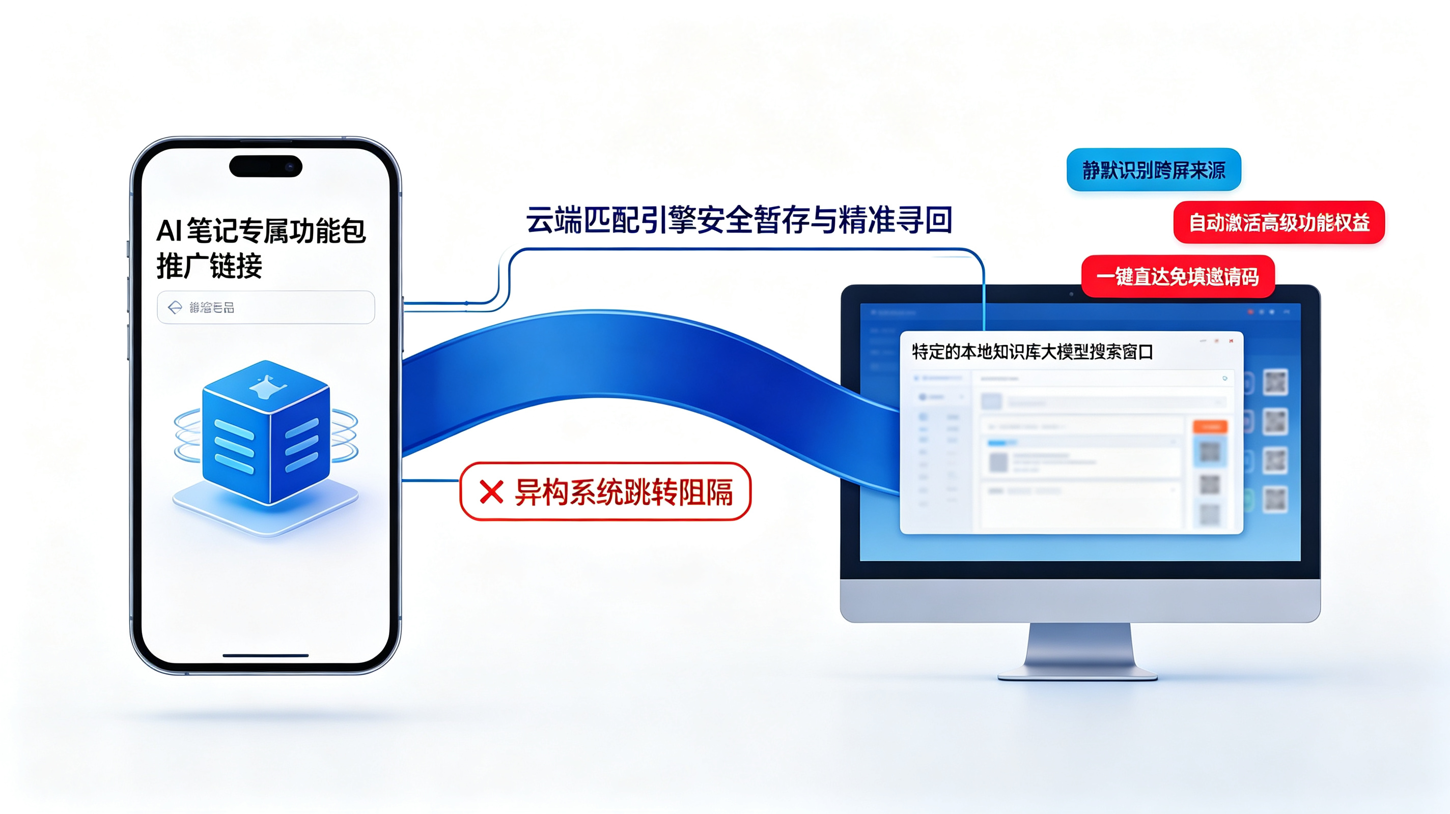 智能传参与深度链接|手机一点、电脑即刻还原的体验魔法
