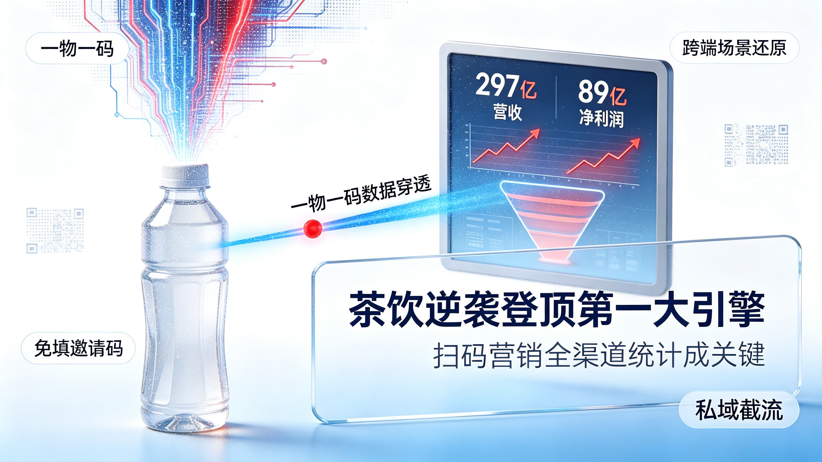 农夫山泉财报转型封面｜一物一码动销与全渠道统计底座