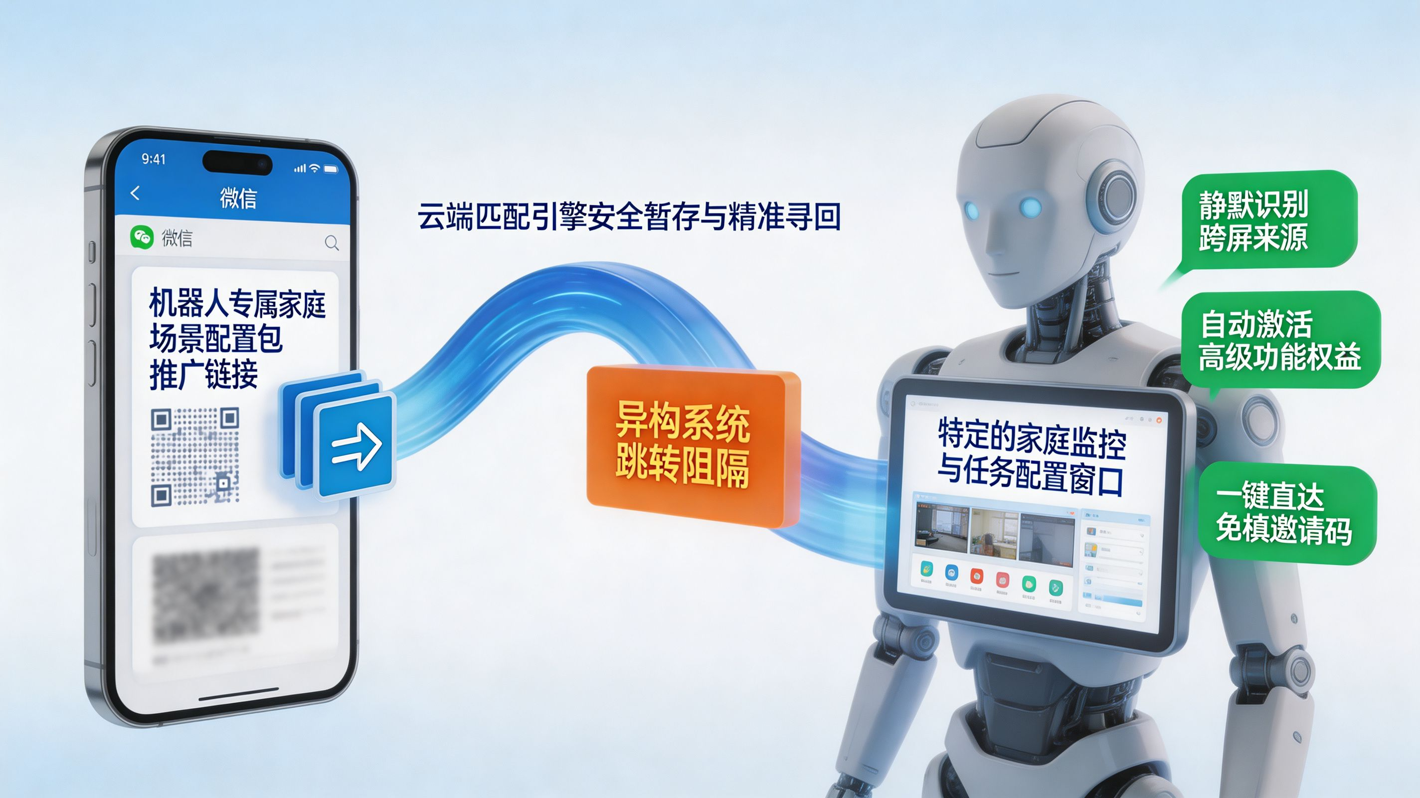 智能传参与深度链接｜手机一点、机器人即刻还原的体验魔法
