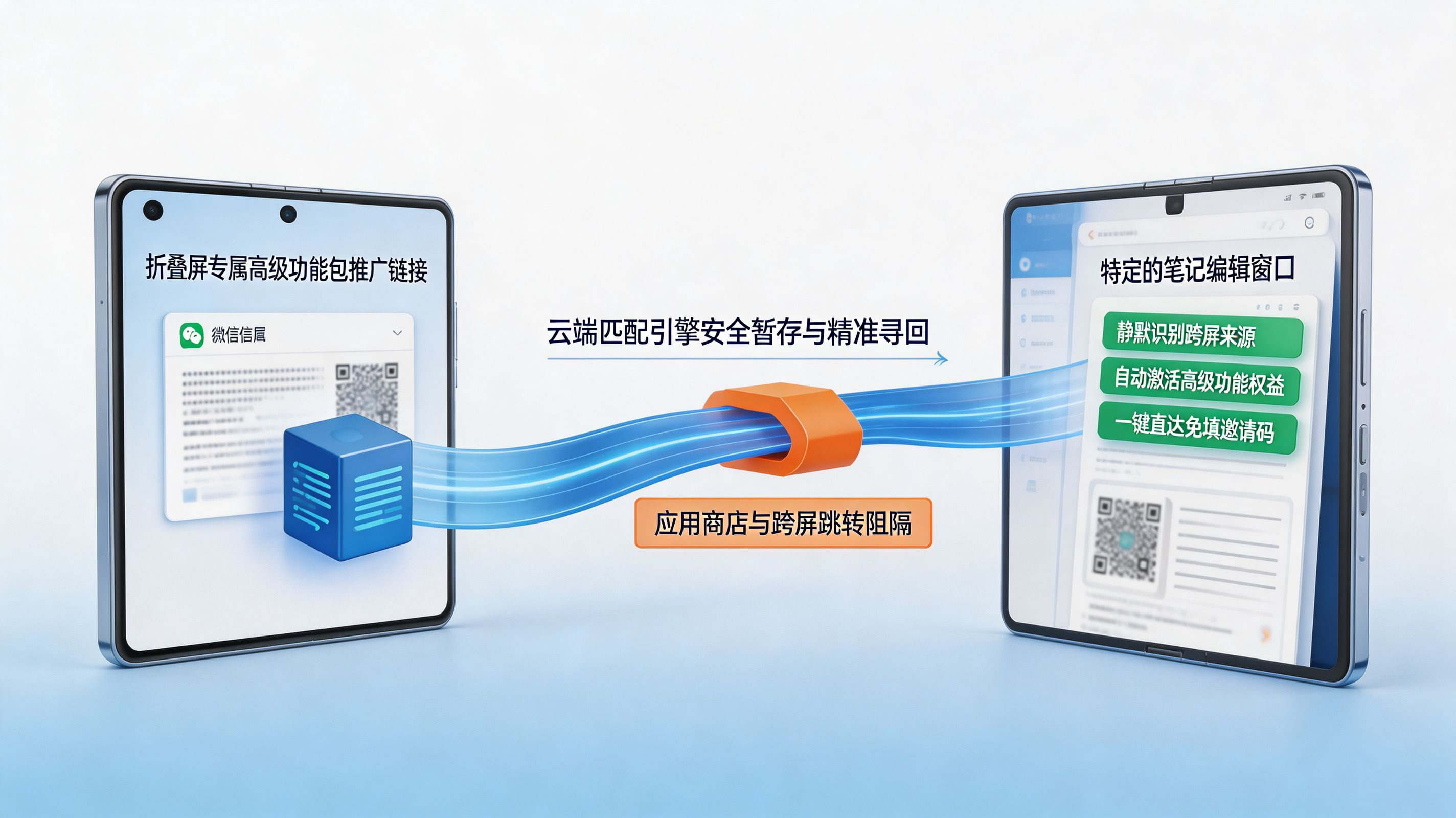 智能传参与深度链接|外屏一点、内屏即刻还原的体验魔法