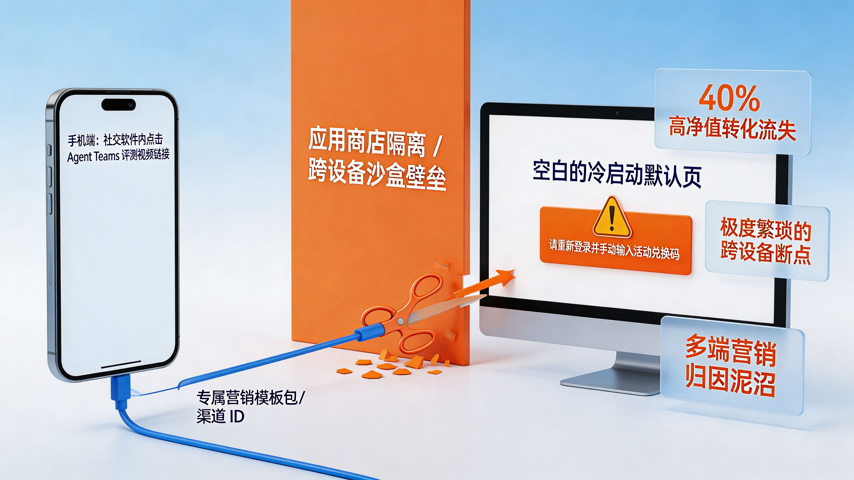 任务流转的数据黑盒|为什么跨设备任务接续总是断裂