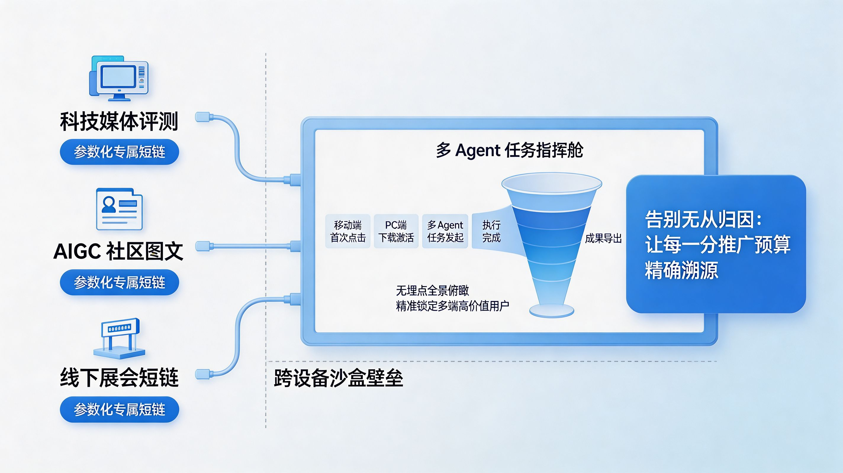 穿透任务黑盒|多 Agent 任务全生命周期独立数据大屏