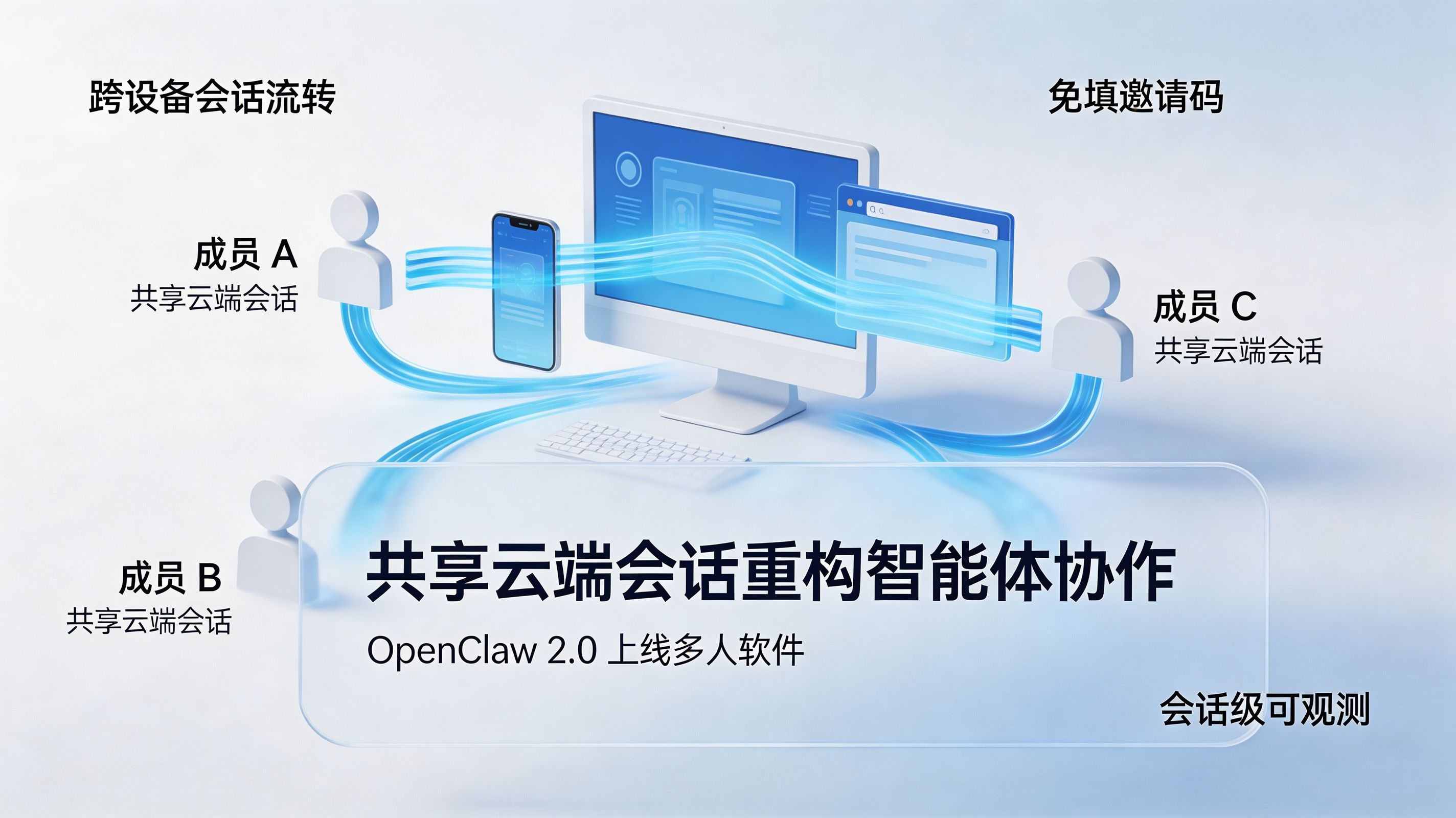 OpenClaw 2.0 封面|共享云端会话重构智能体跨端协同