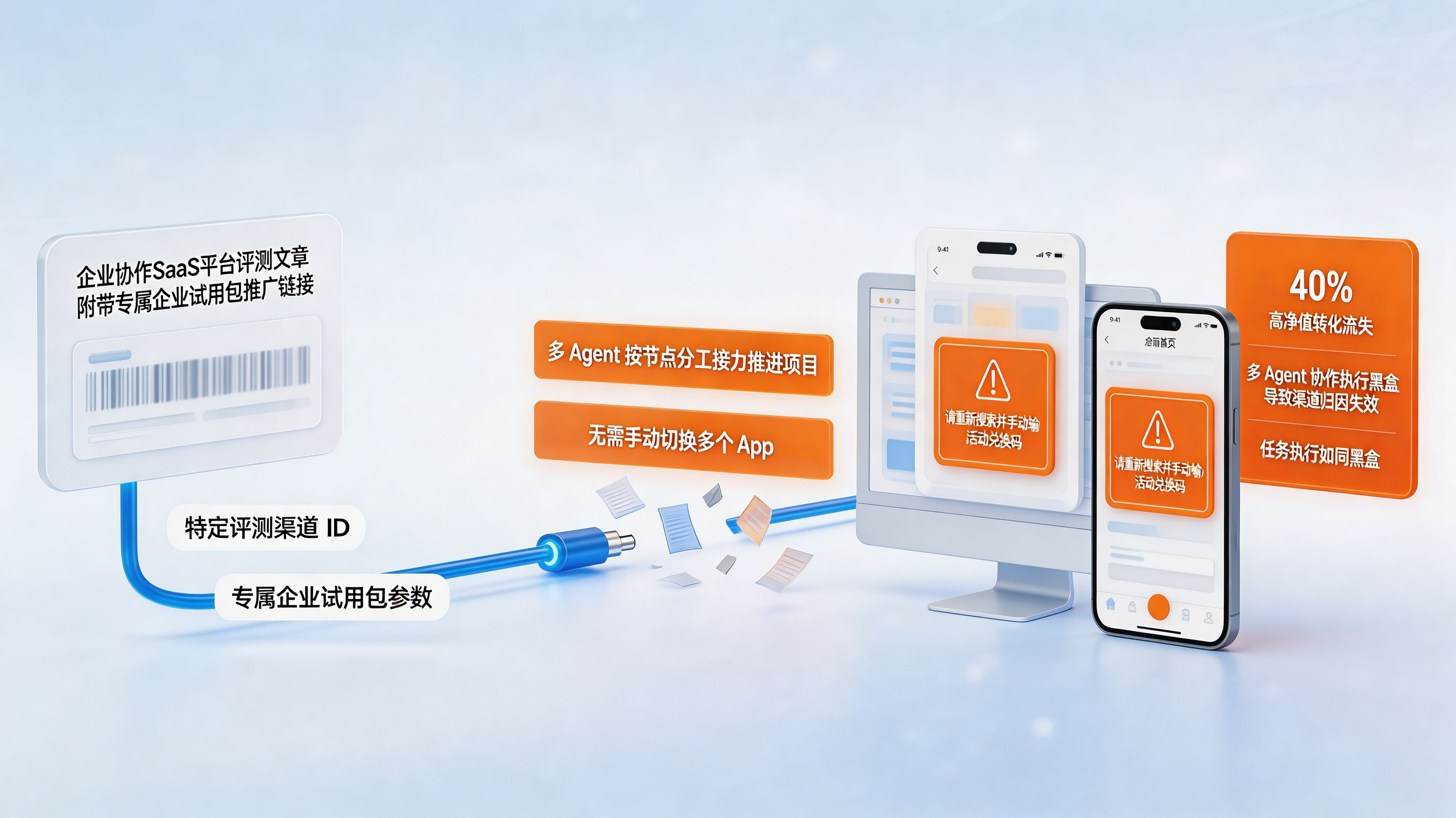 传统分发链路流量蒸发|多 Agent 协作执行导致的归因黑洞