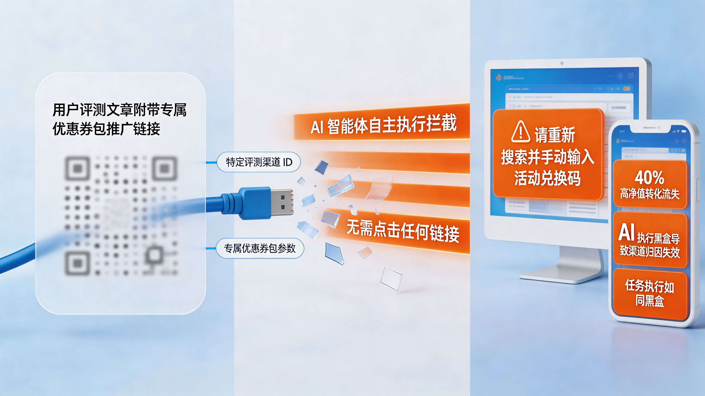 传统分发链路流量蒸发｜AI 智能体自主执行导致的归因黑洞