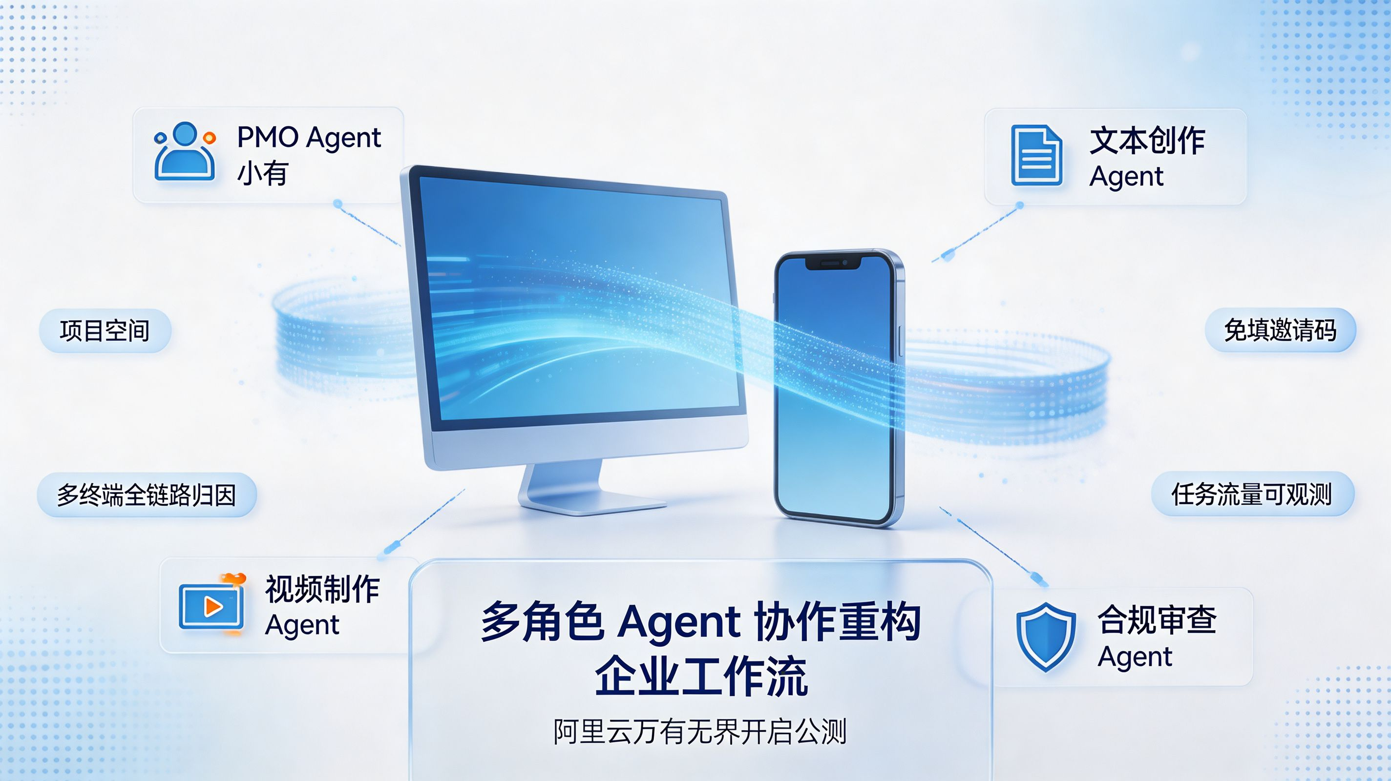 阿里云万有无界封面|企业级 Agent 协作重构多角色分工接力