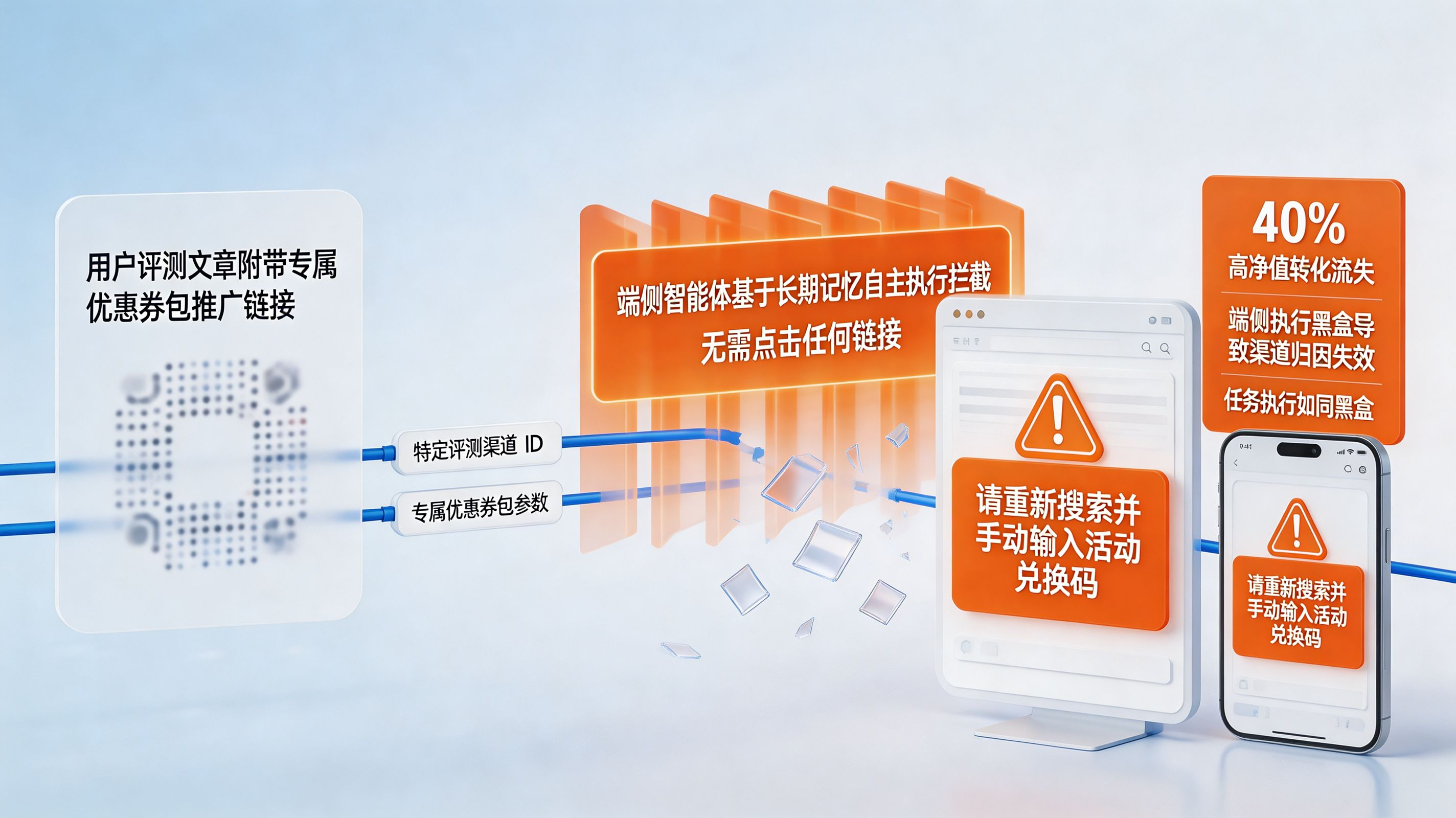 传统分发链路流量蒸发｜端侧智能体自主执行导致的归因黑洞
