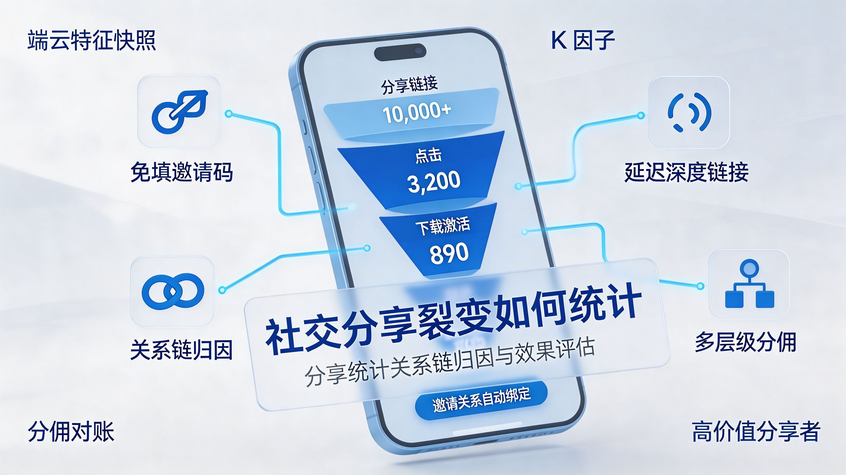 社交分享裂变统计封面｜免填邀请码与关系链归因重构裂变效果