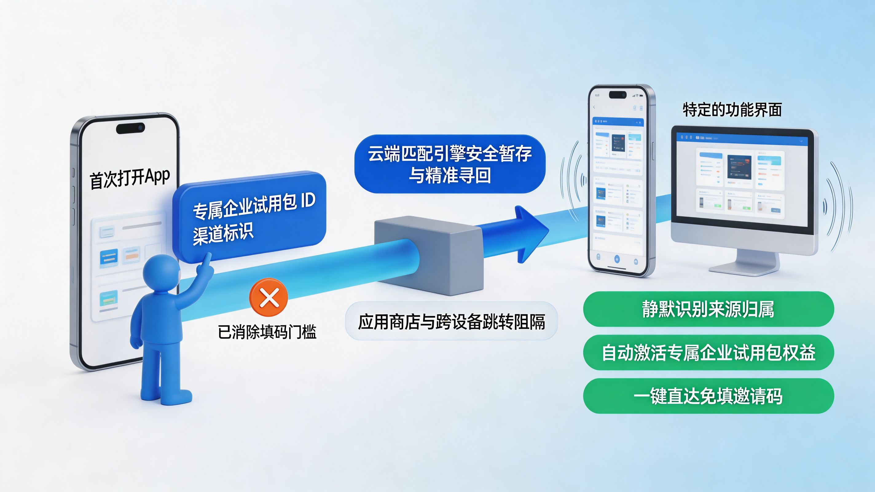智能传参与深度链接|端侧 Agent 推荐一点、多端即刻还原的体验魔法
