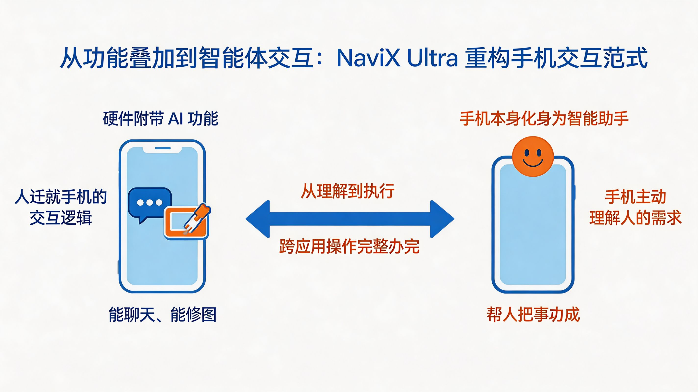 智能体交互重构手机｜从硬件附带 AI 功能到手机化身智能助手