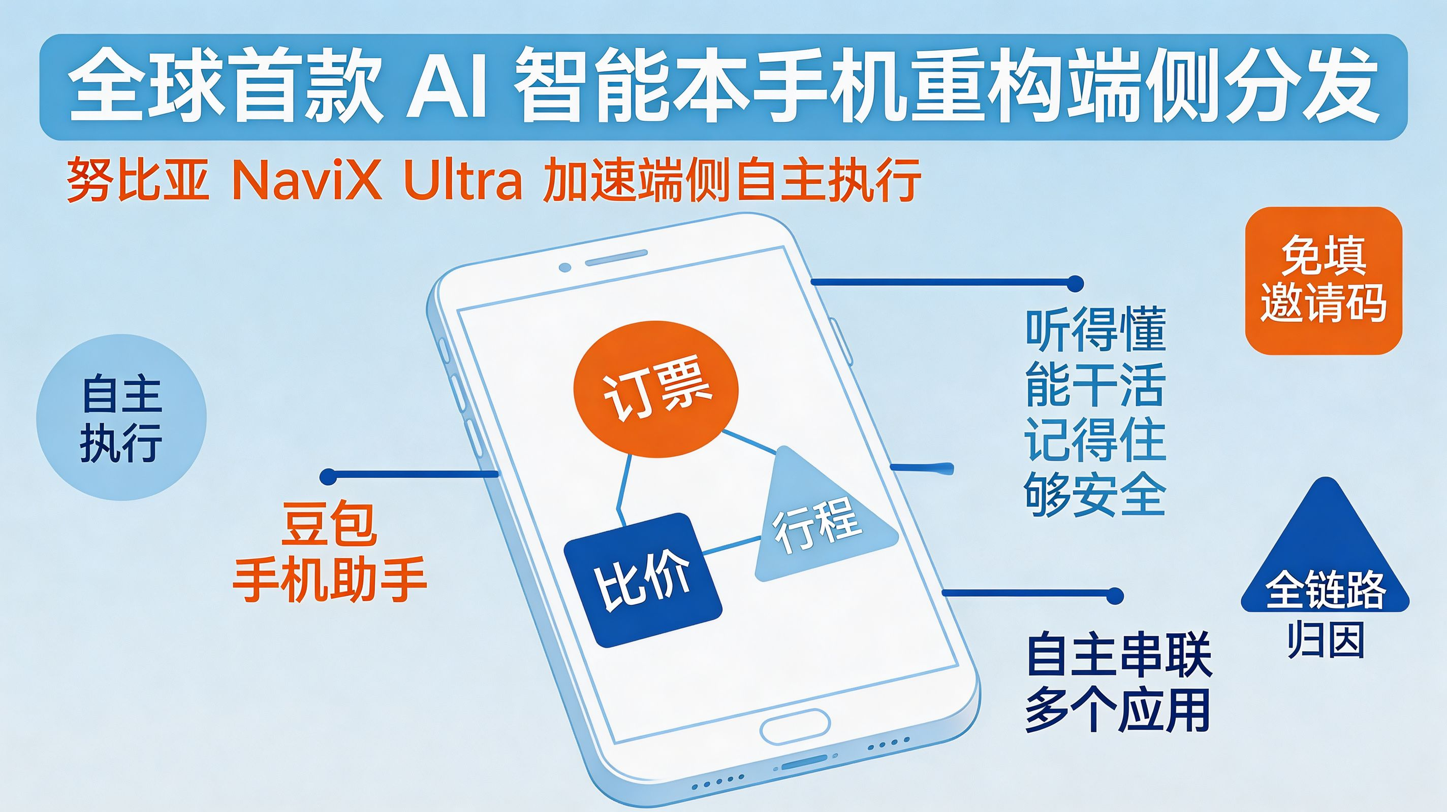努比亚 NaviX Ultra 发布封面｜全球首款 AI 智能体手机重构端侧分发