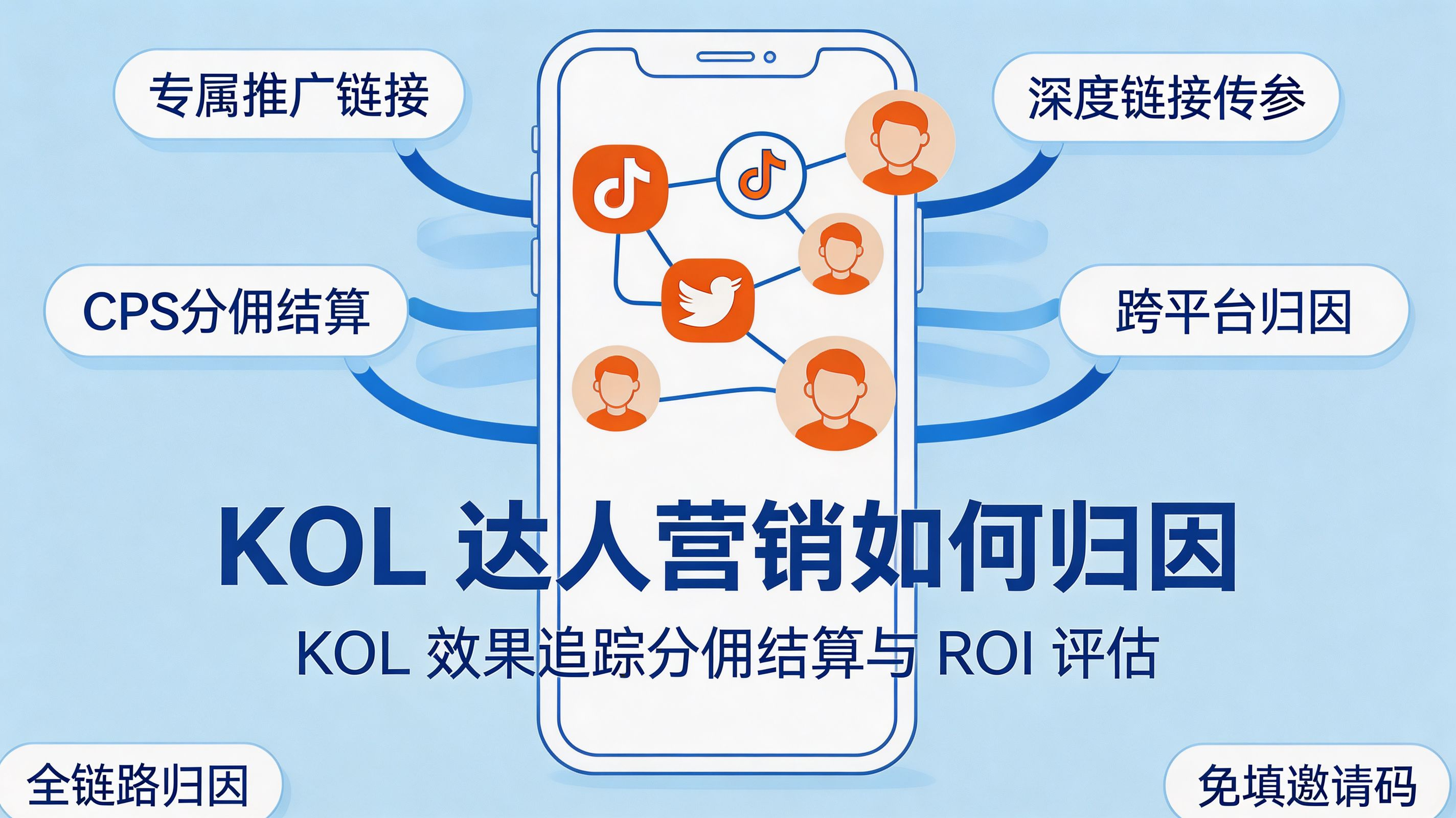KOL 达人营销归因封面|专属推广链接与 CPS 分佣重构 ROI