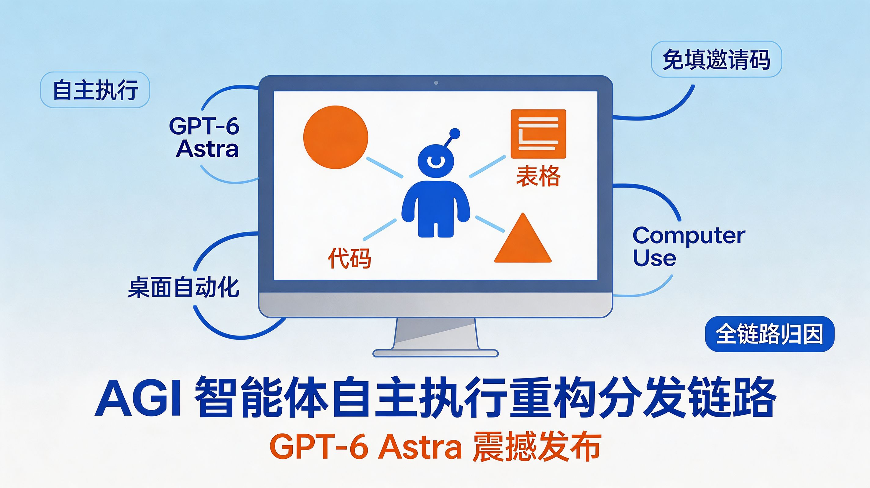 GPT-6 Astra 发布封面|AGI 智能体自主执行重构分发链路