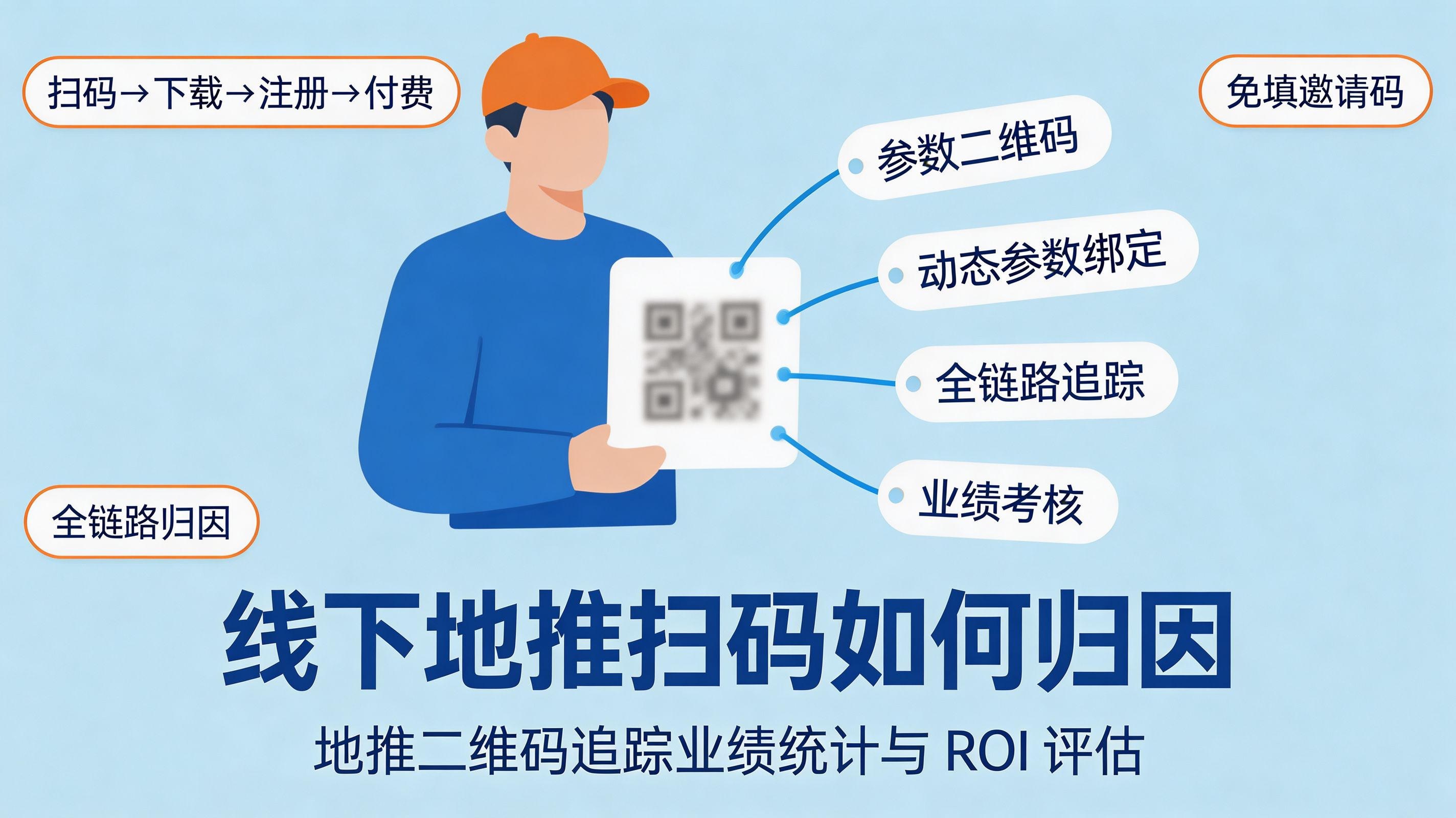 线下地推扫码归因封面｜参数二维码与全链路追踪重构地推 ROI