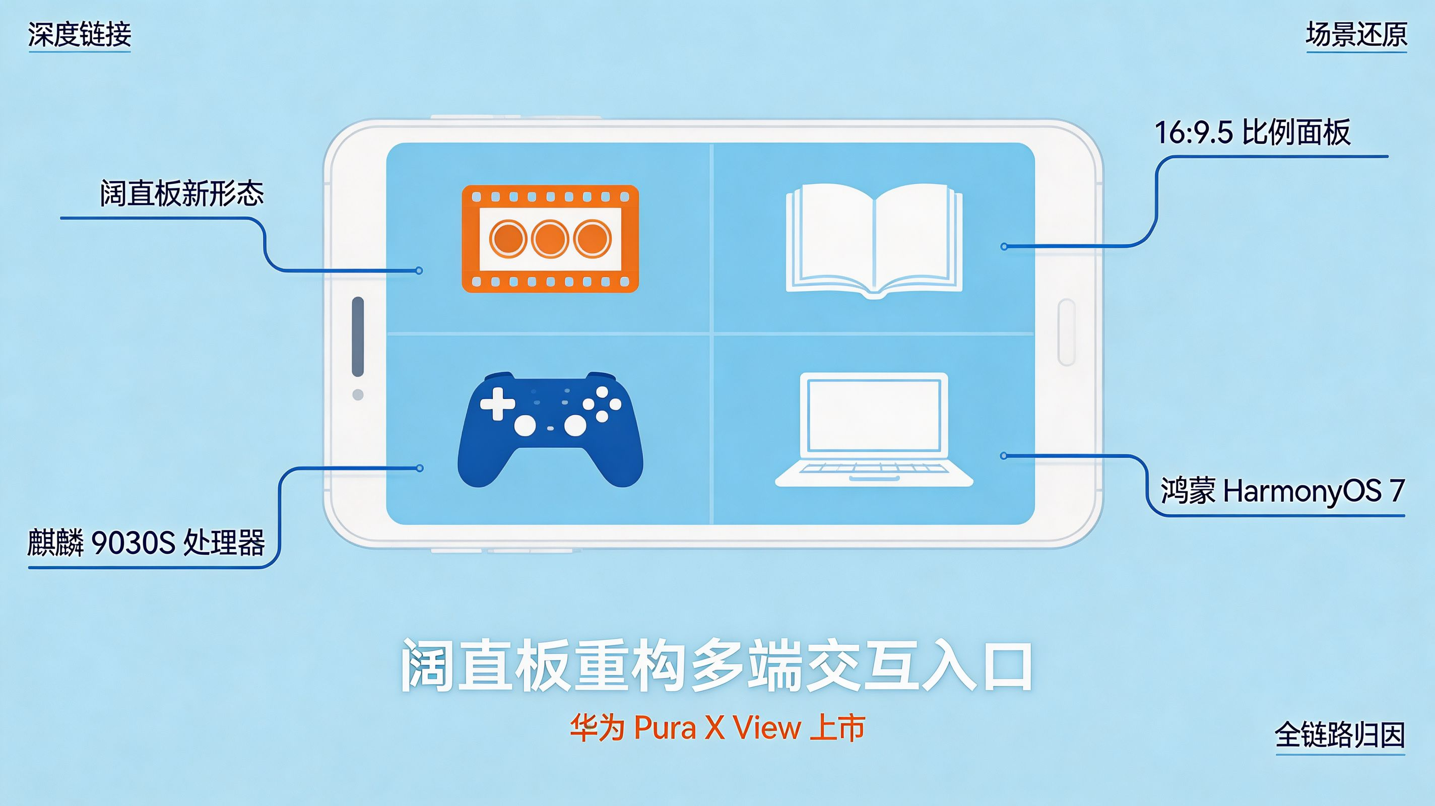 华为 Pura X View 发布封面