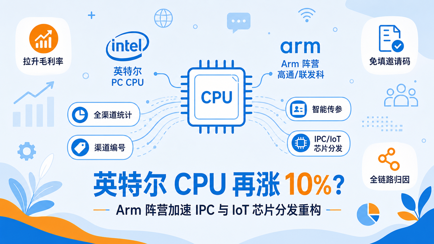 英特尔 CPU 涨价与 Arm 阵营封面