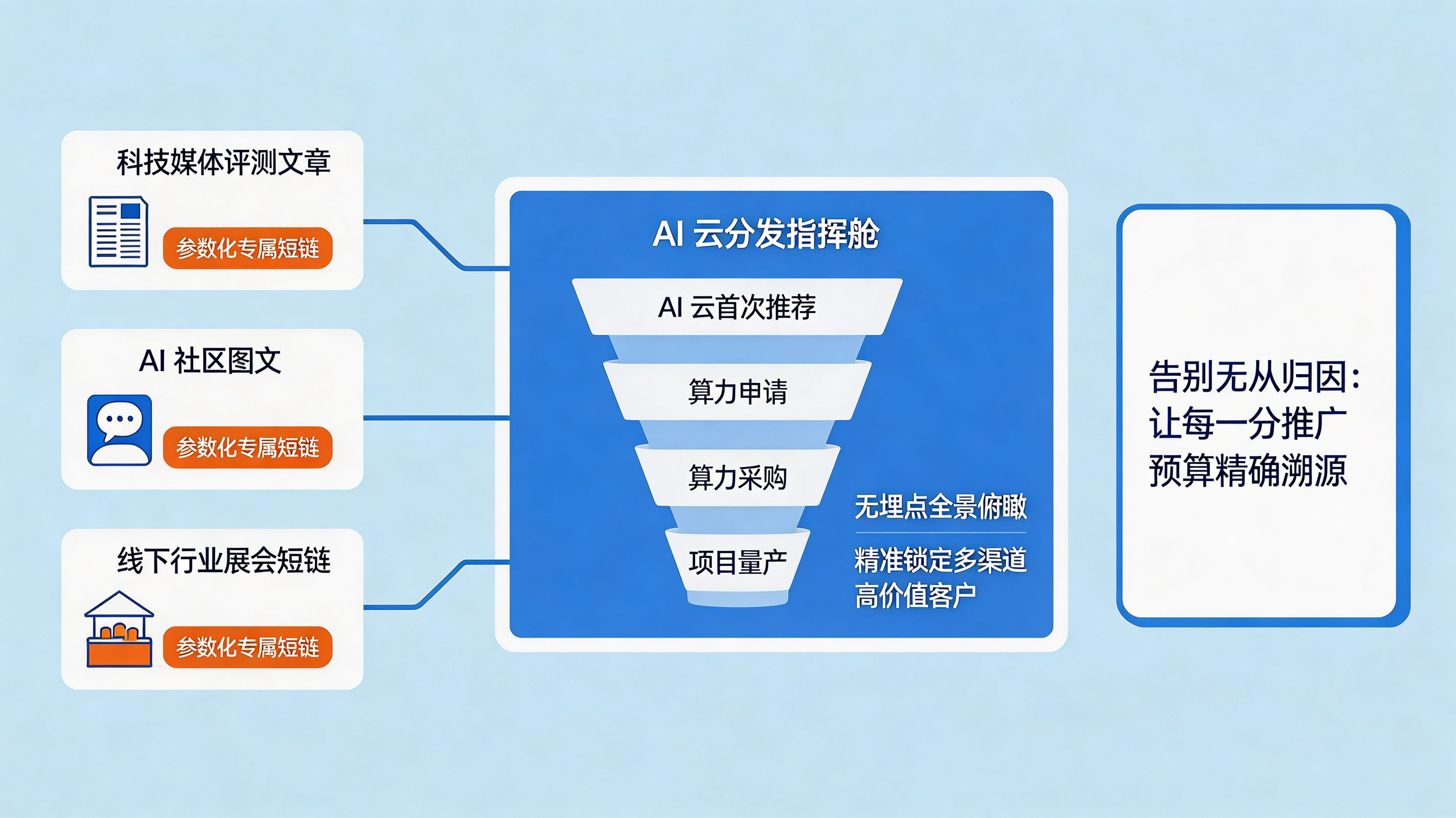 从可用到规模化商用的国产智算范式重构