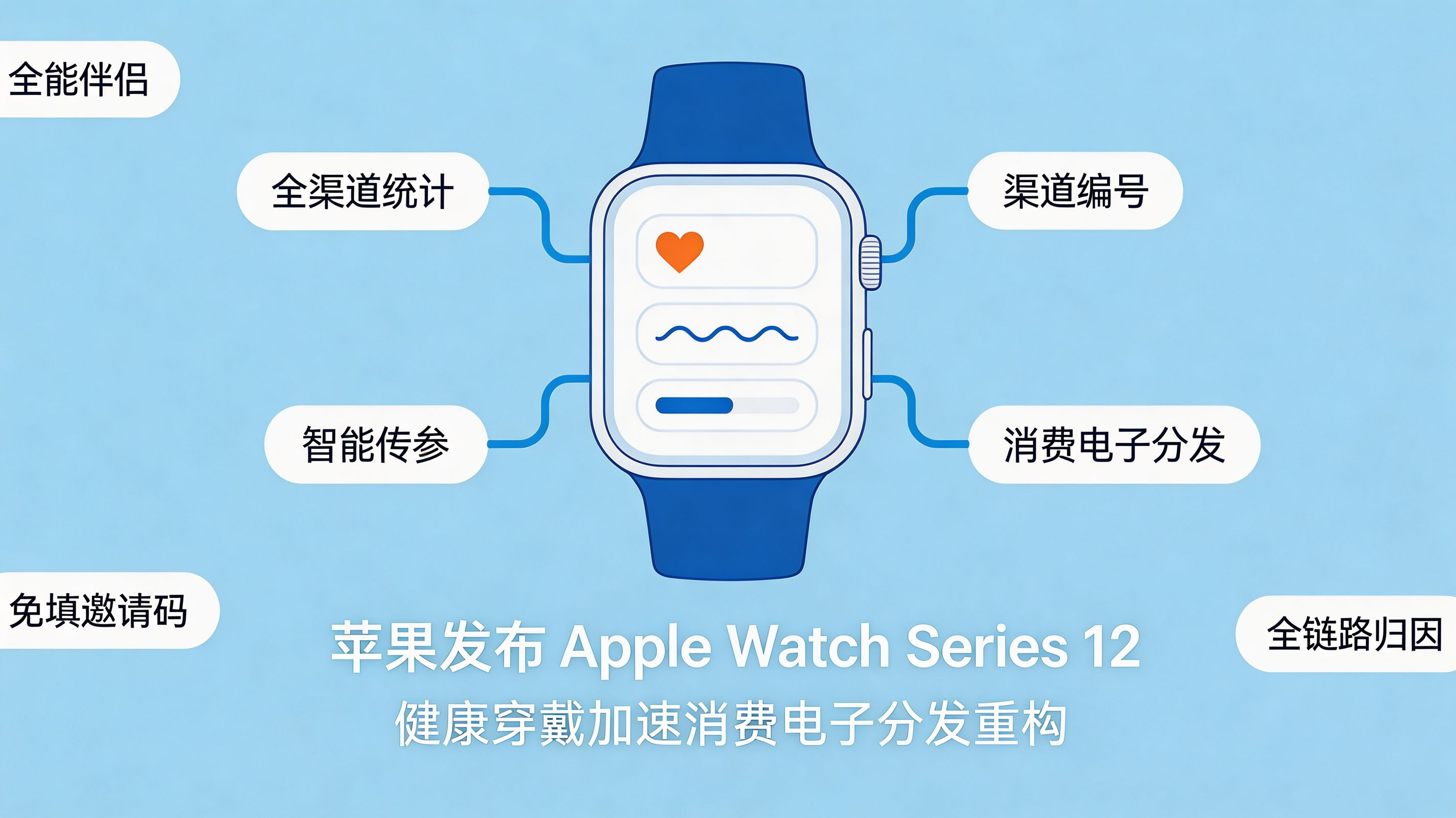 Apple Watch Series 12 发布封面