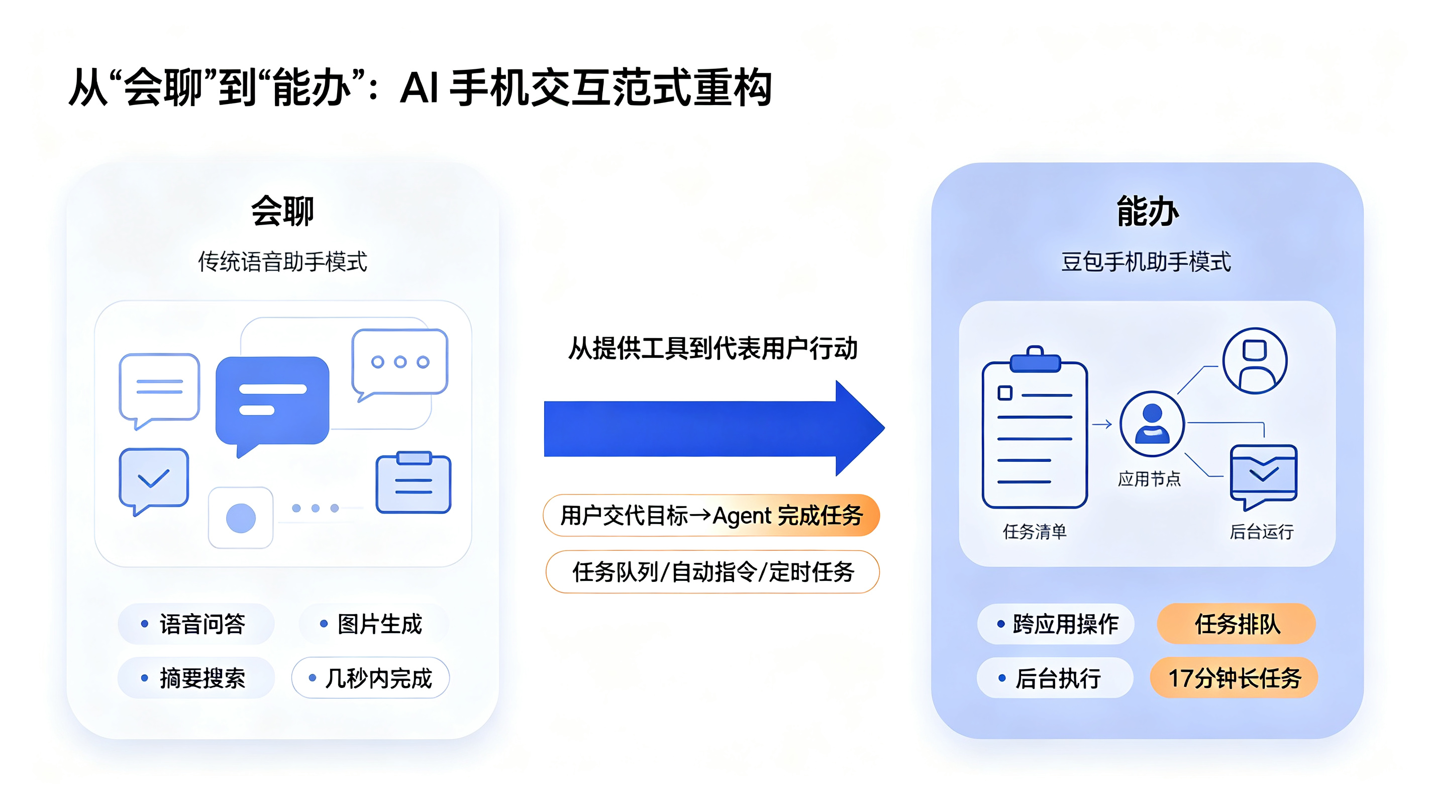 从"会聊"到"能办"的 AI 手机交互范式重构