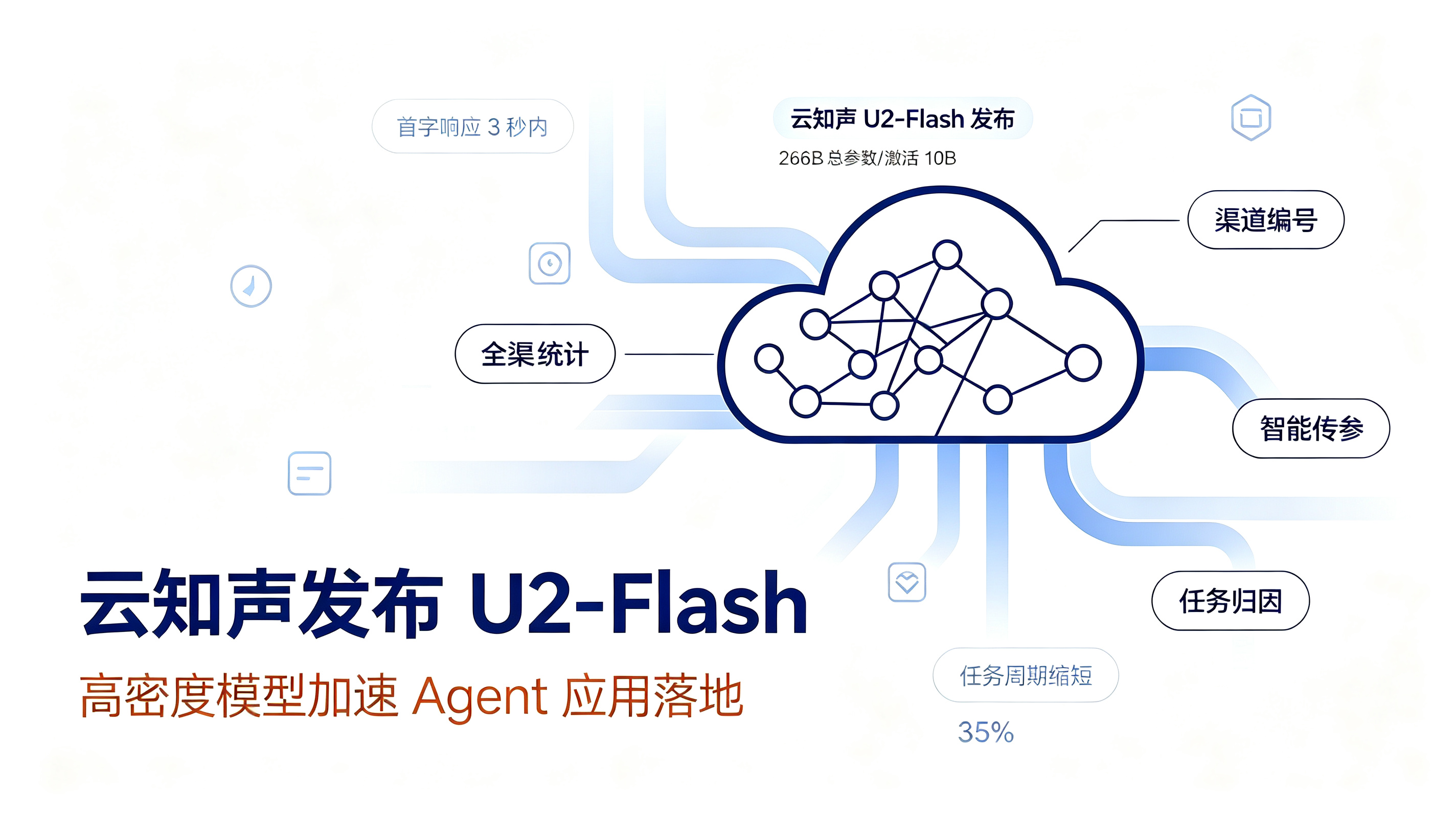 云知声 U2-Flash 发布与高密度模型 Agent 应用封面
