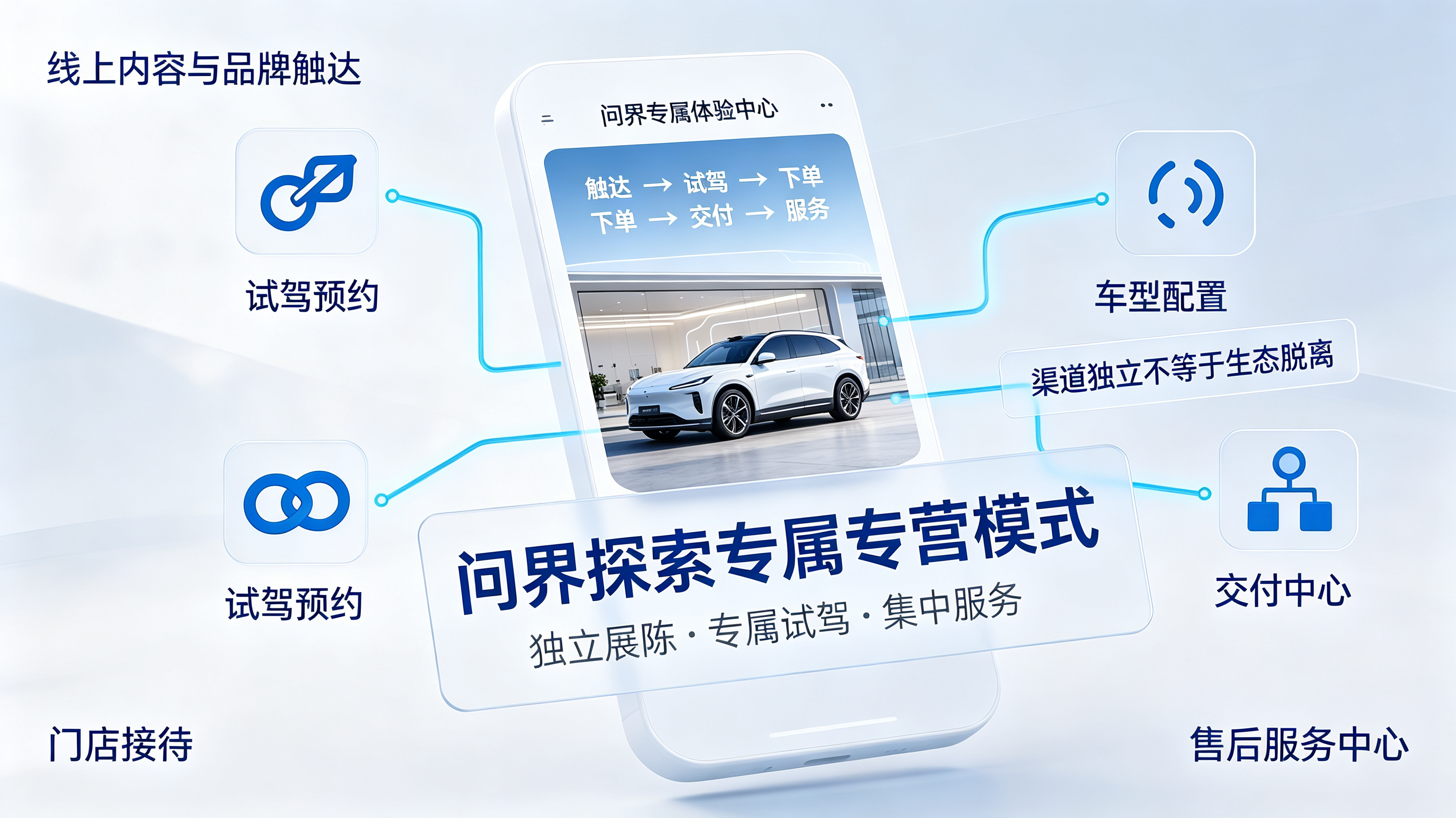 问界专属专营渠道网络