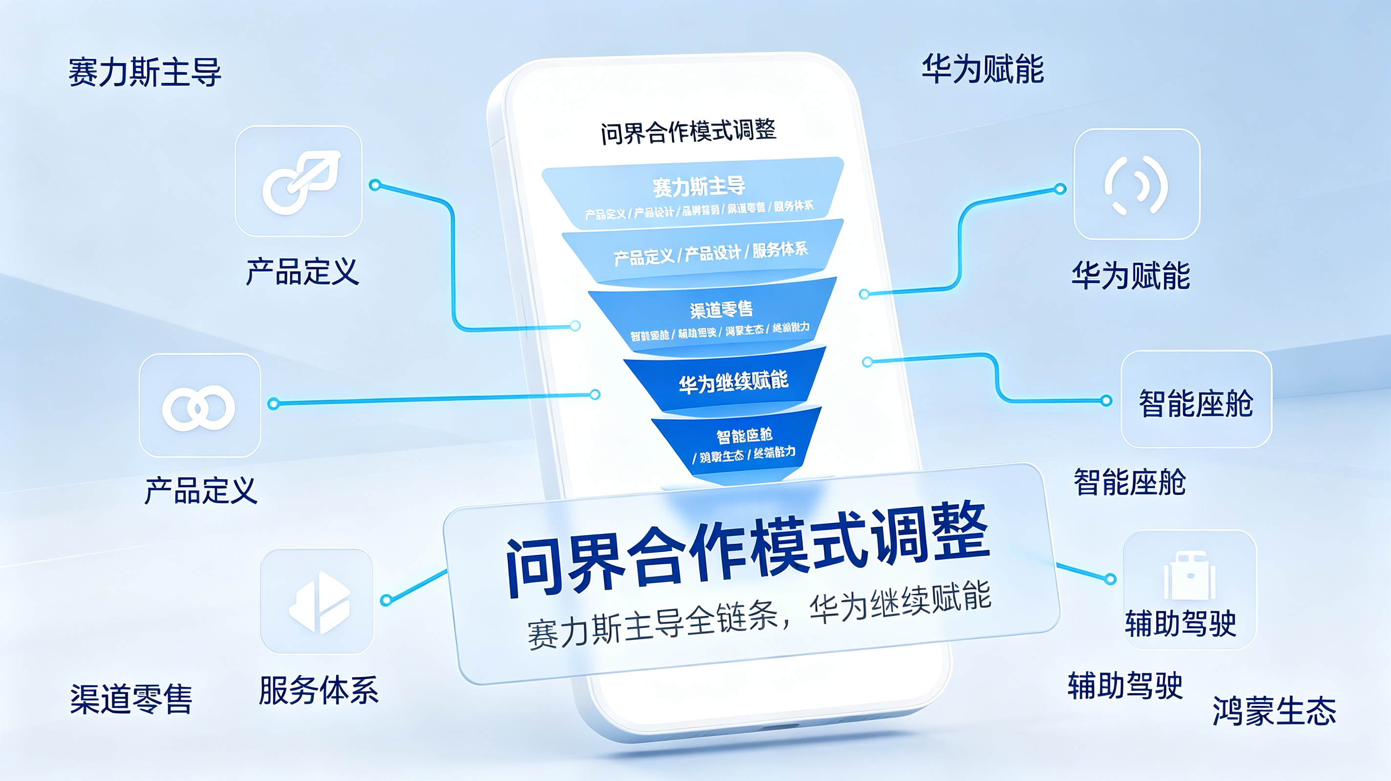 问界合作模式调整封面