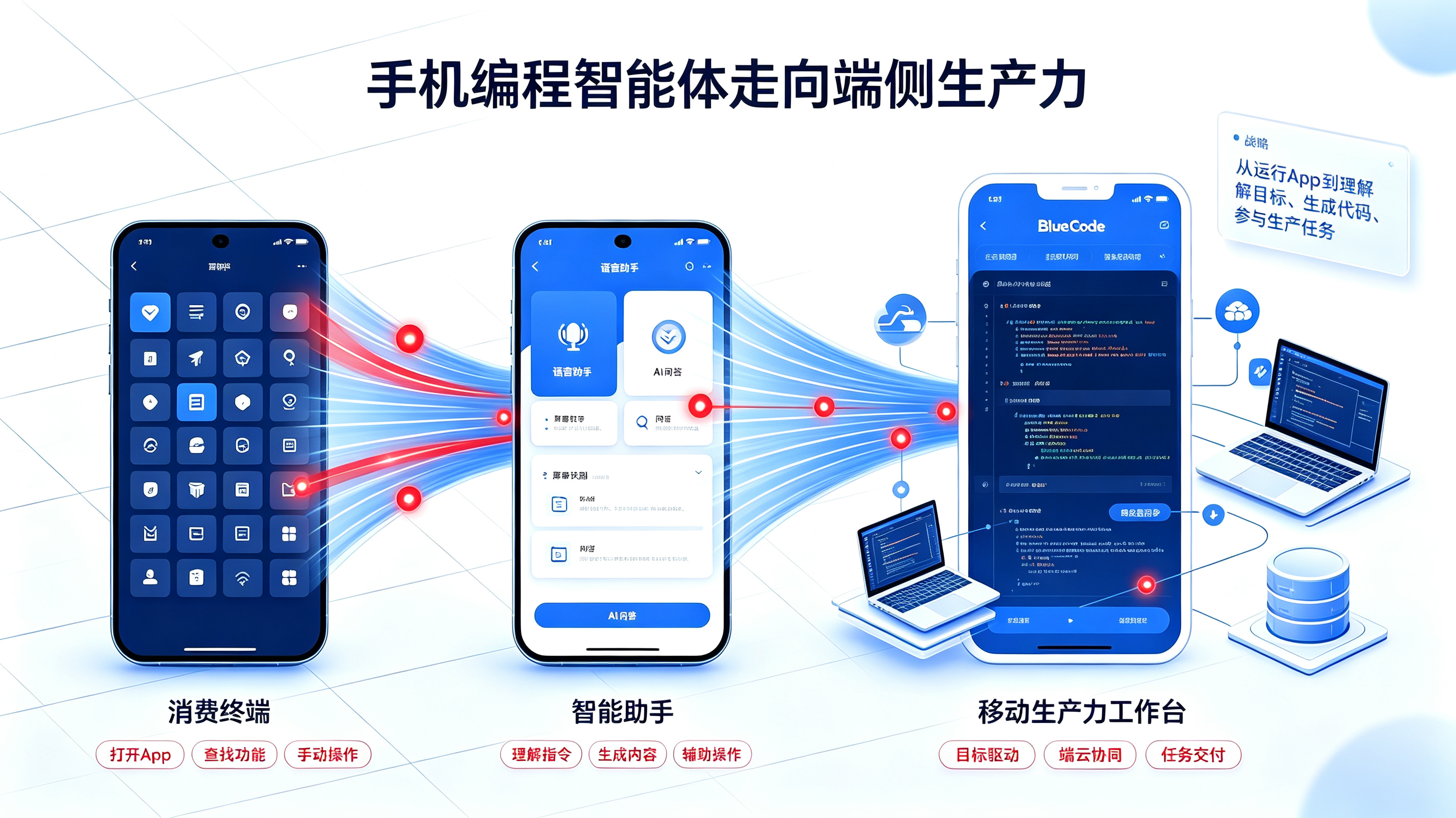 手机从 App 消费终端到移动生产力工作台