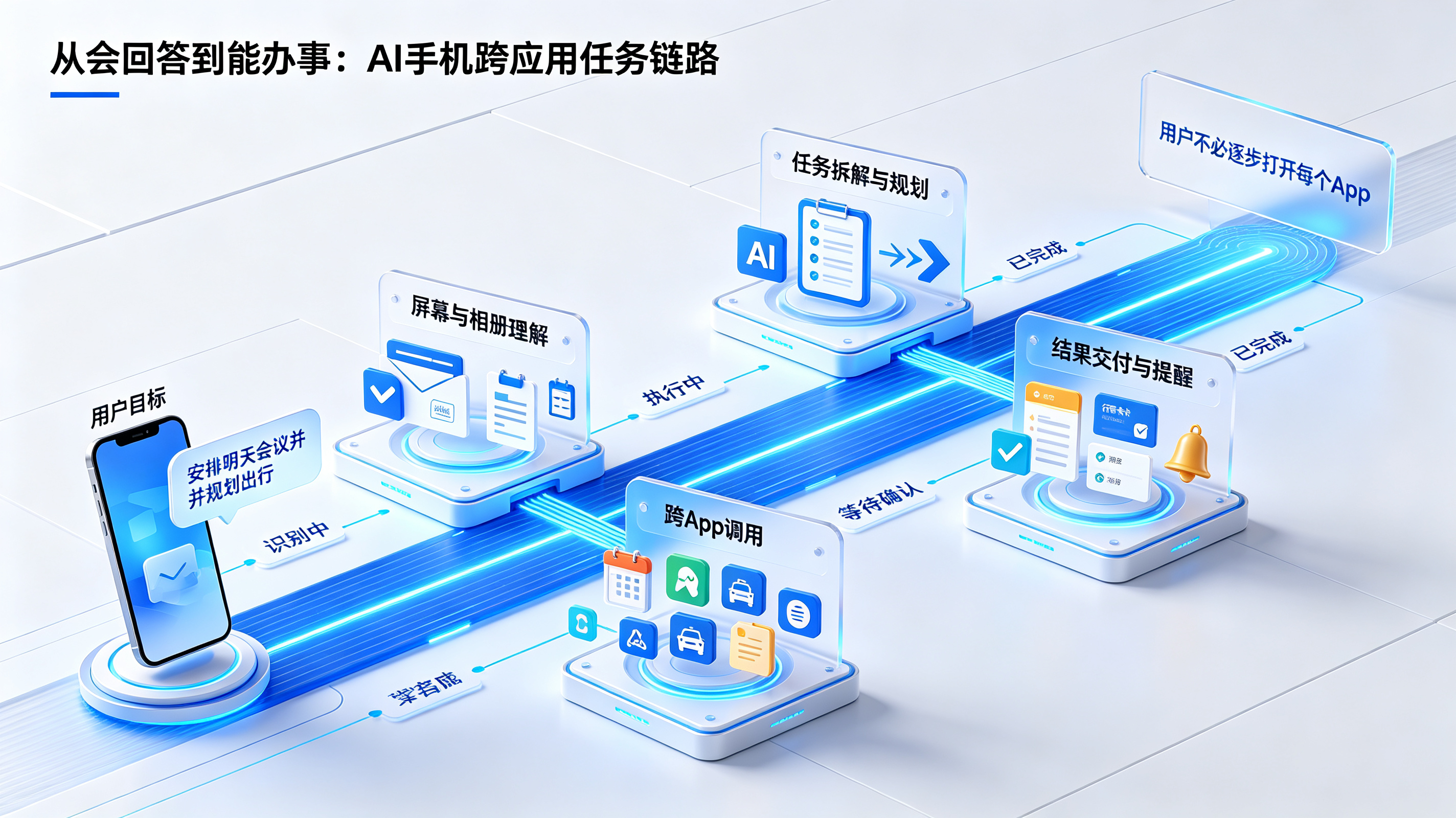 从用户目标到跨 App 任务完成