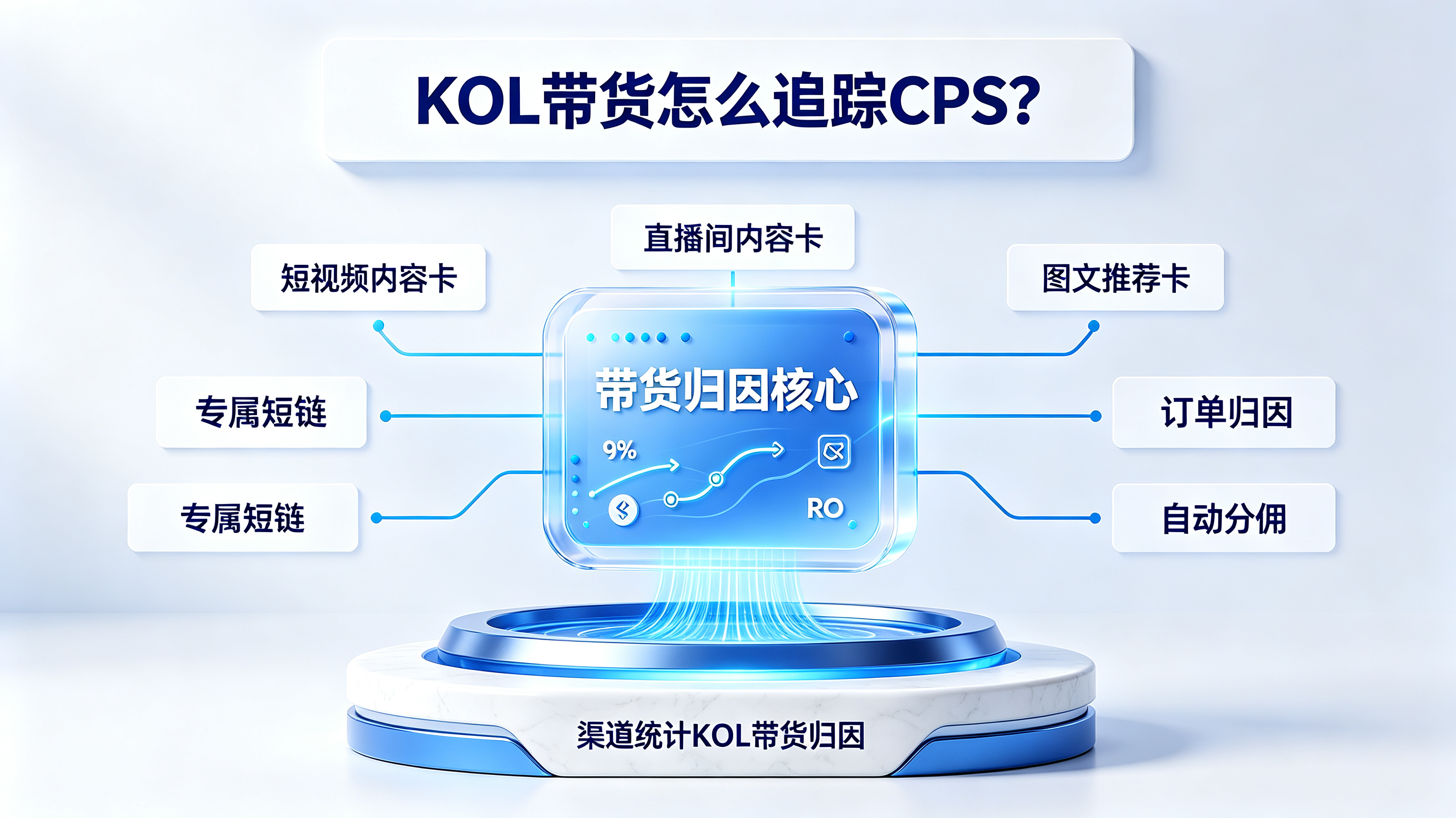 KOL 带货 CPS 归因封面