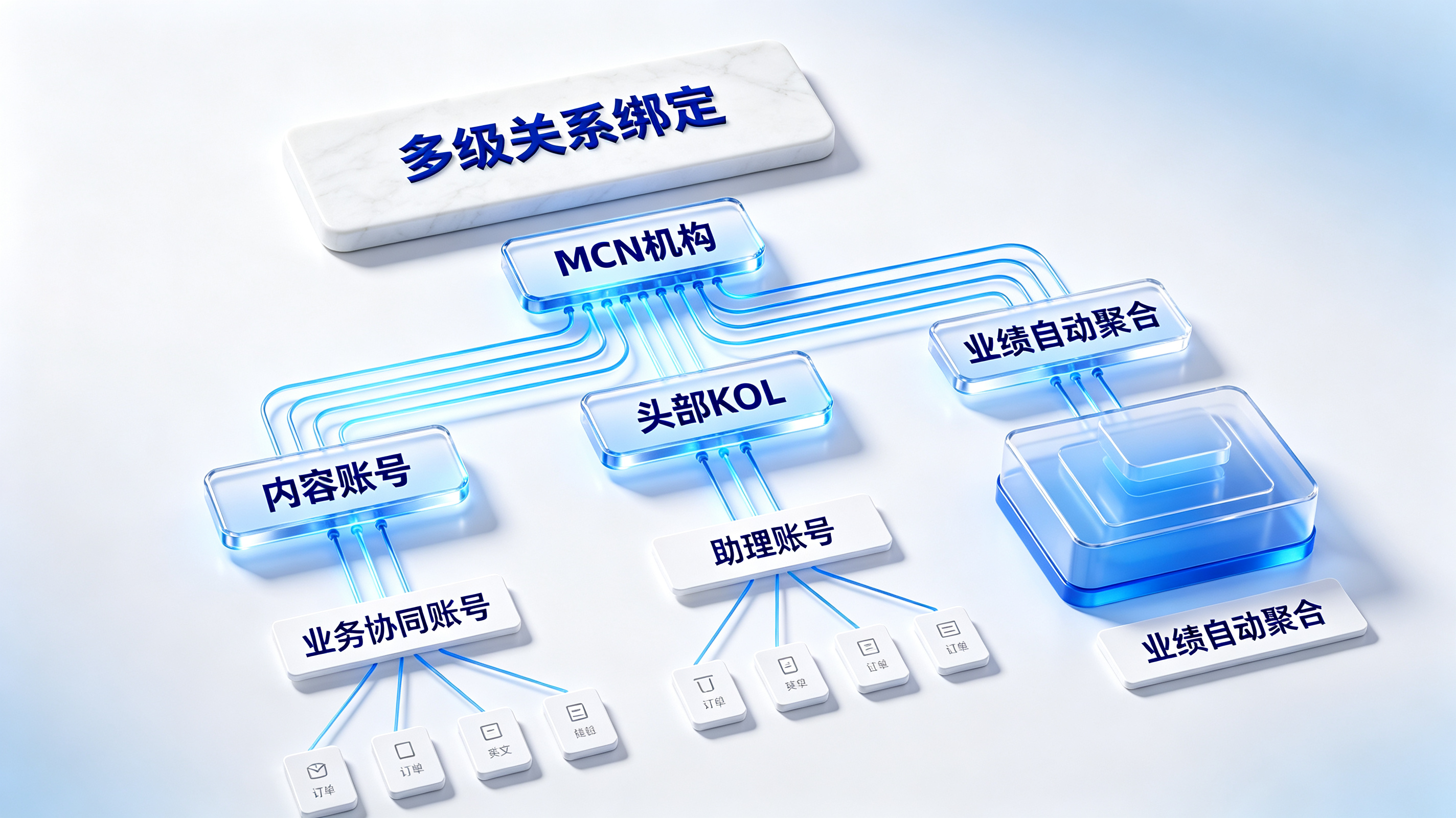 MCN 与多级 KOL 关系绑定