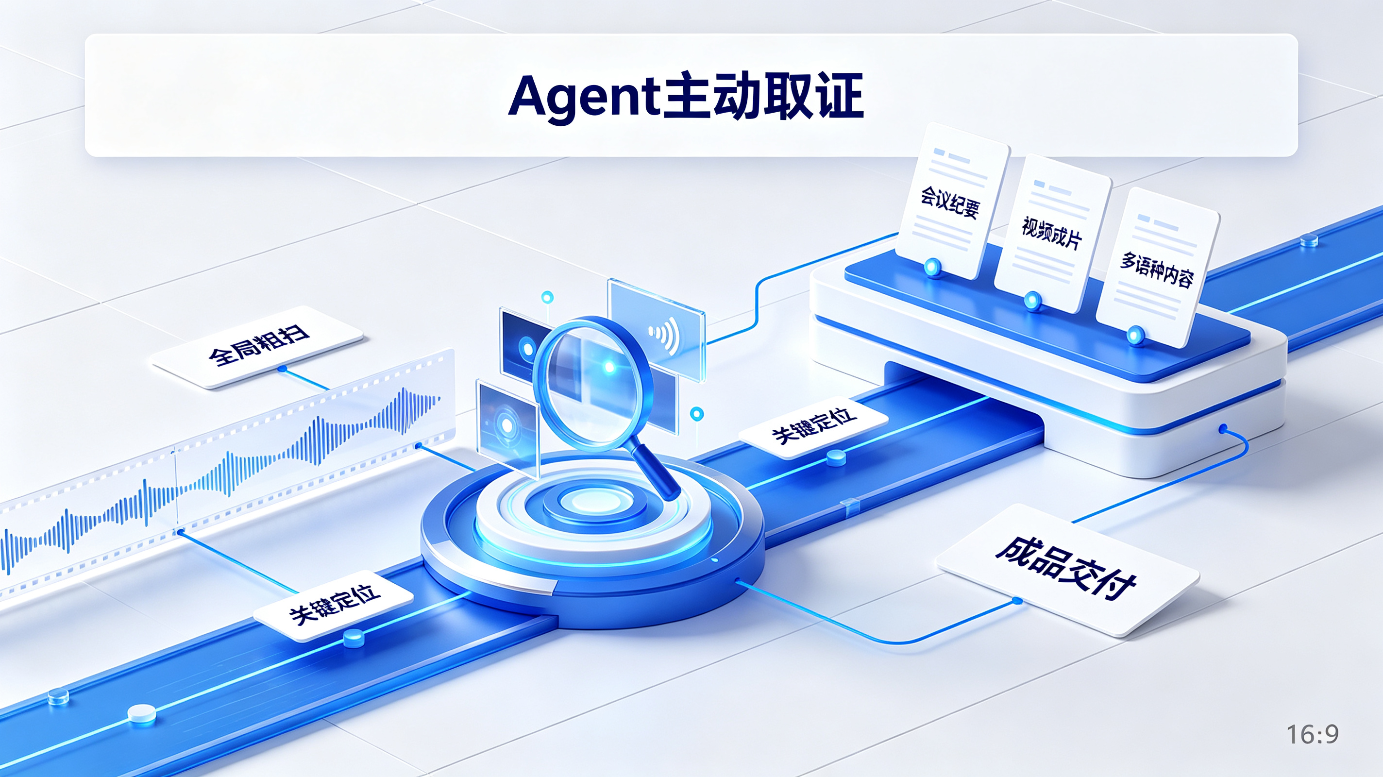 Agent 主动取证与成品交付