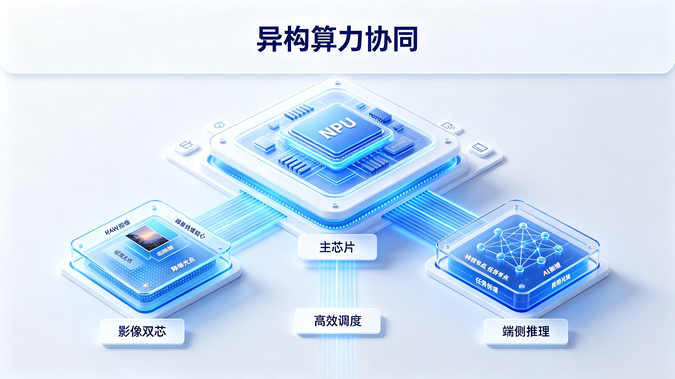异构算力:主芯片与自研双芯协同
