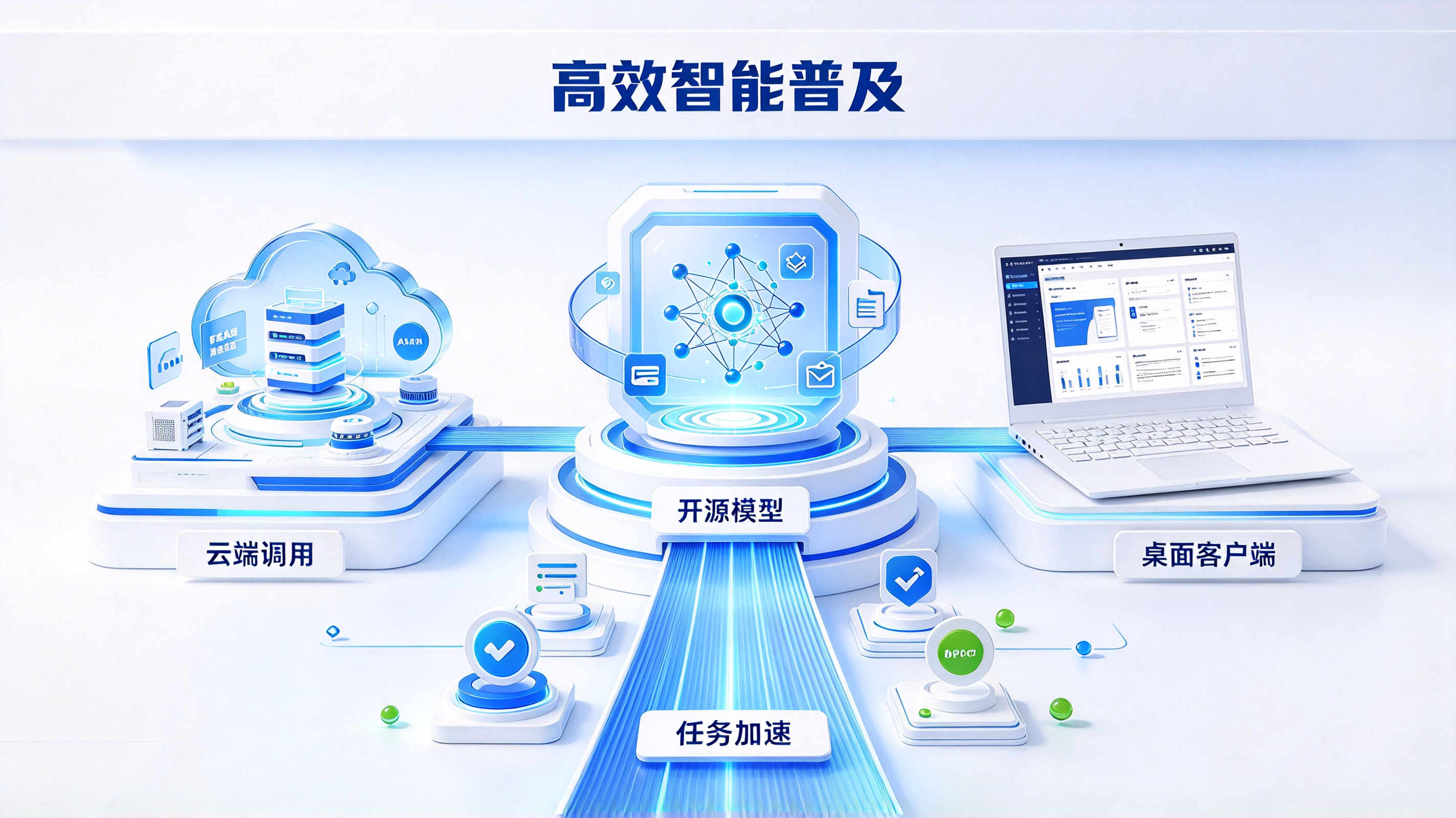 低成本模型与桌面端生态协同