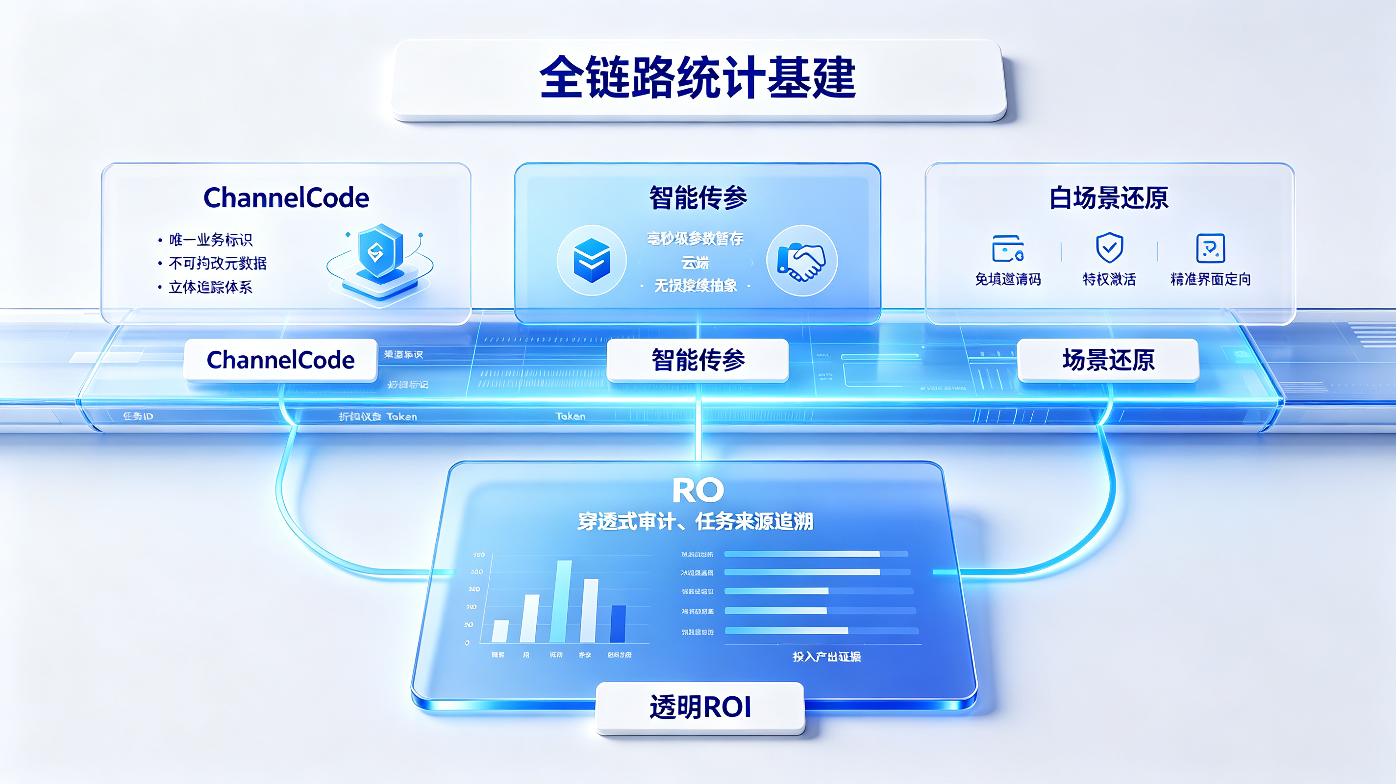 全链路统计与场景还原解决方案