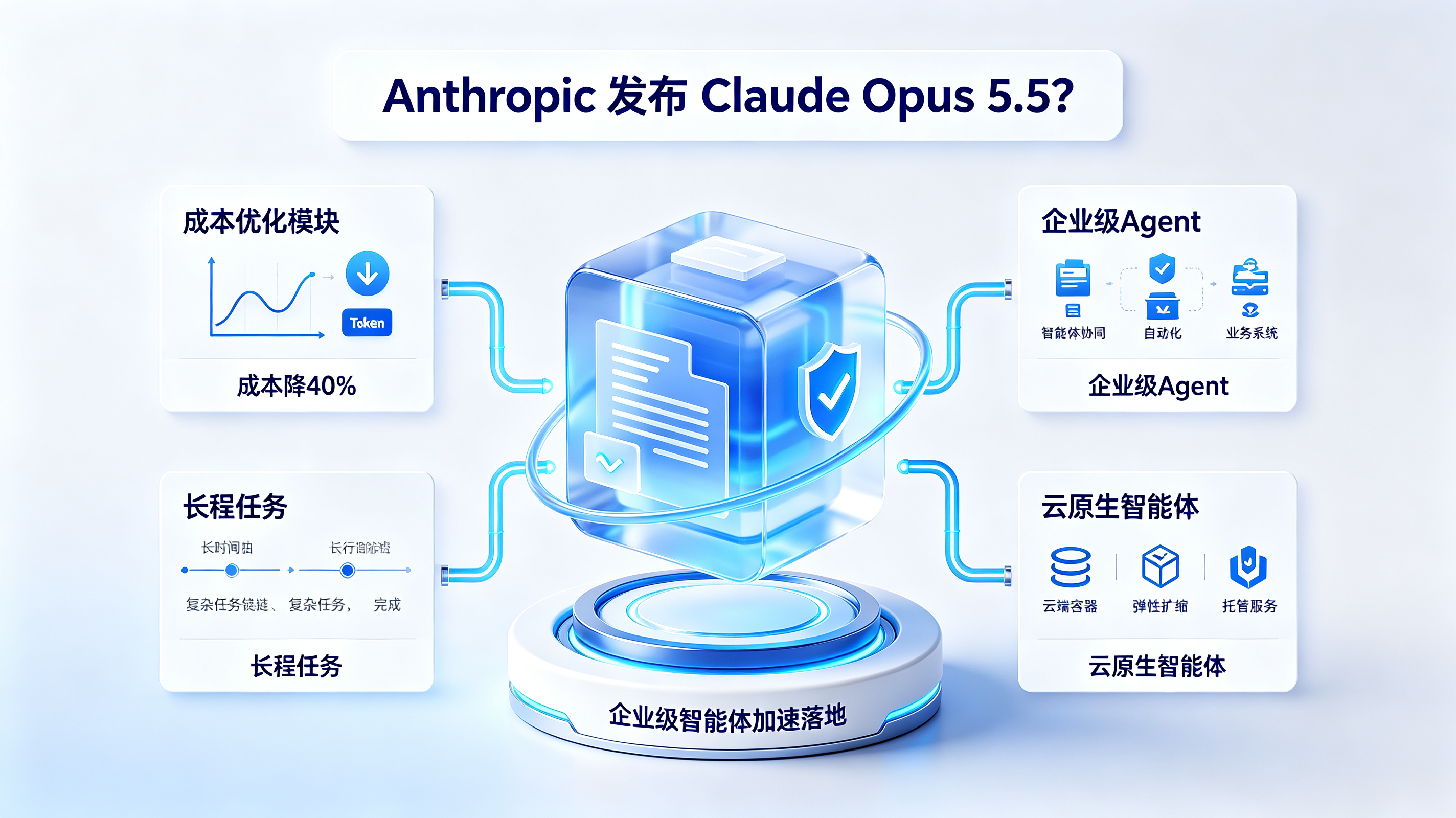 Claude Opus 5.5 发布封面