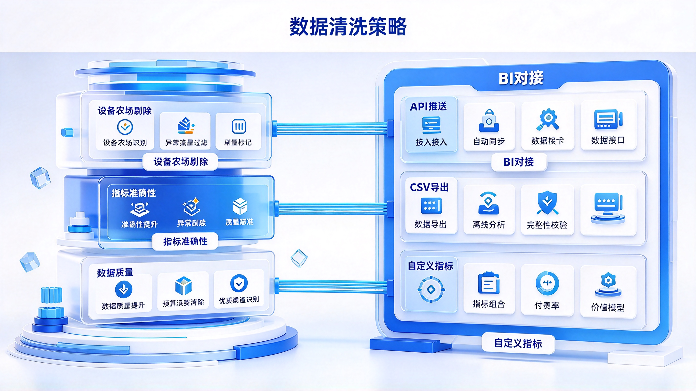 数据清洗策略与 BI 对接流程