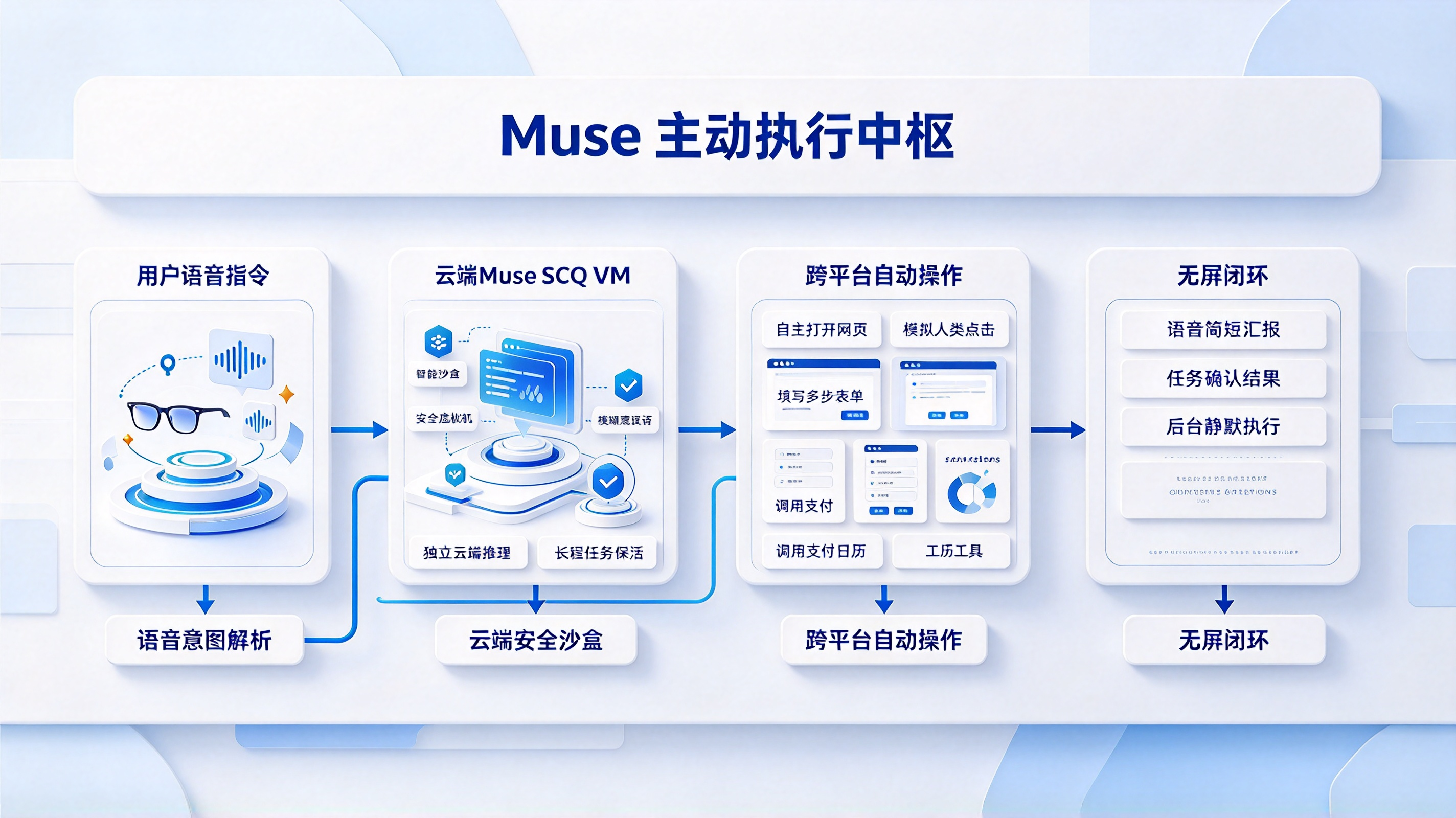 Muse 智能体主动执行中枢