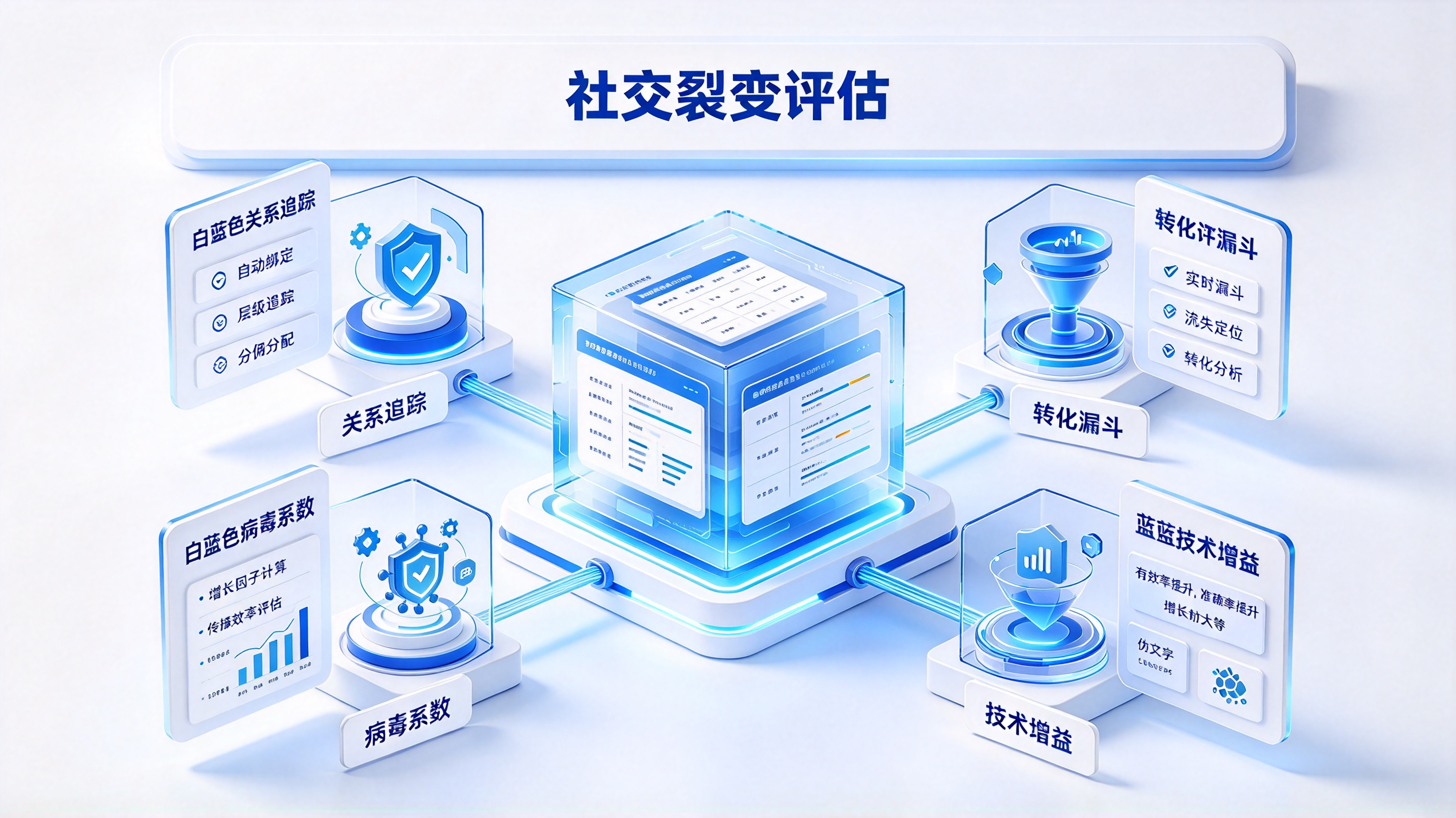 社交裂变技术评估框架