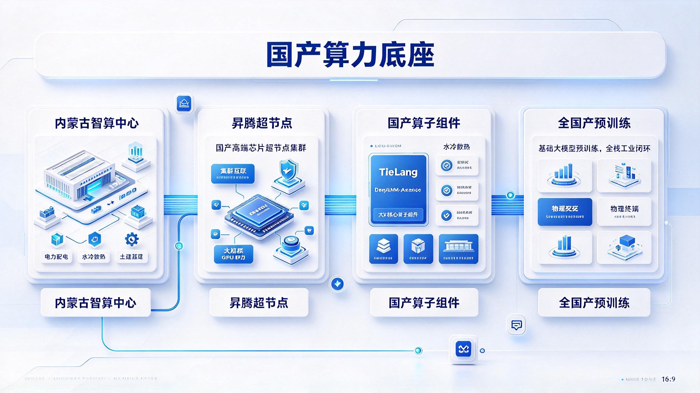 国产算力底座与超级集群