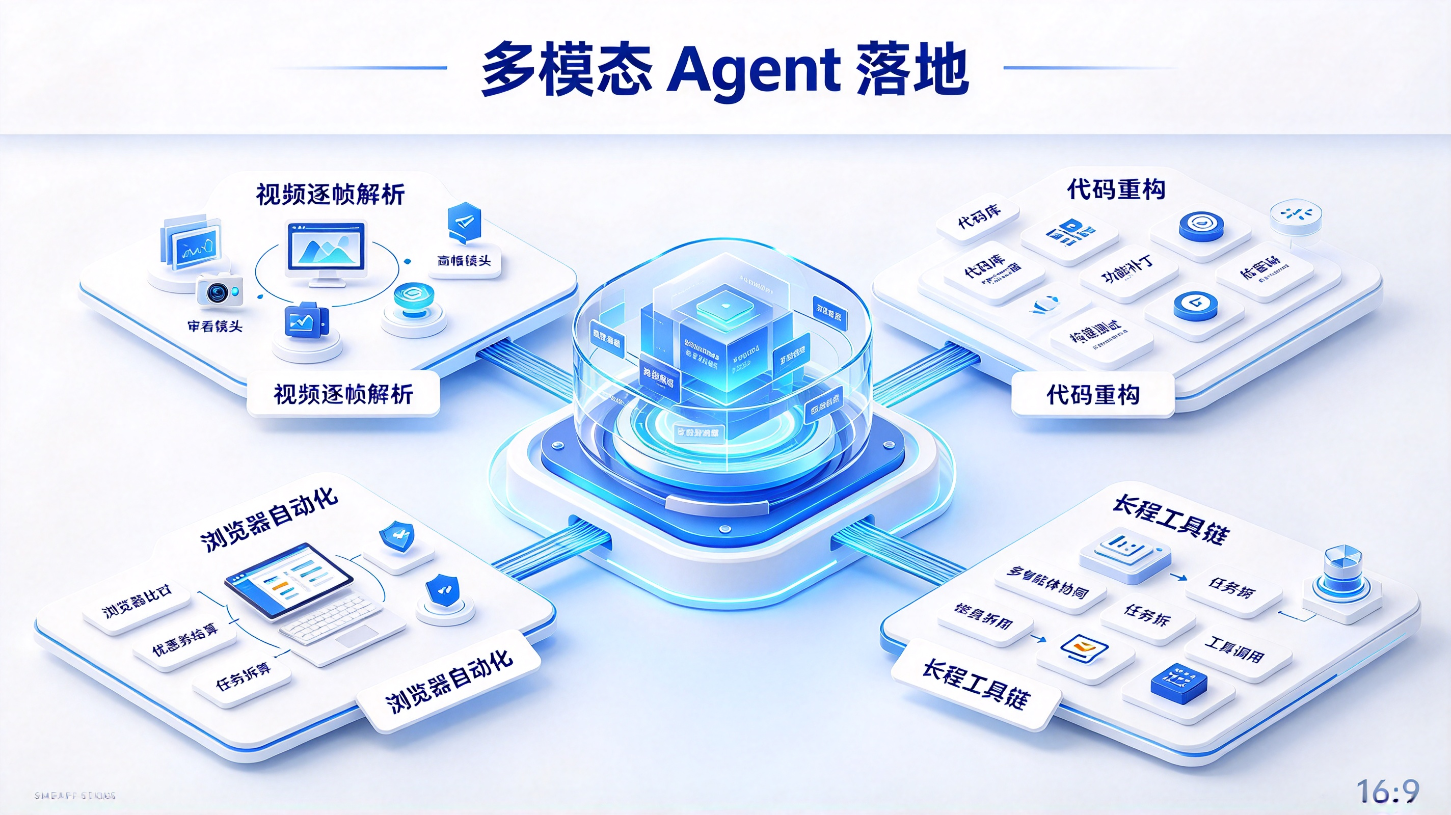 多模态 Agent 与生产力工作流