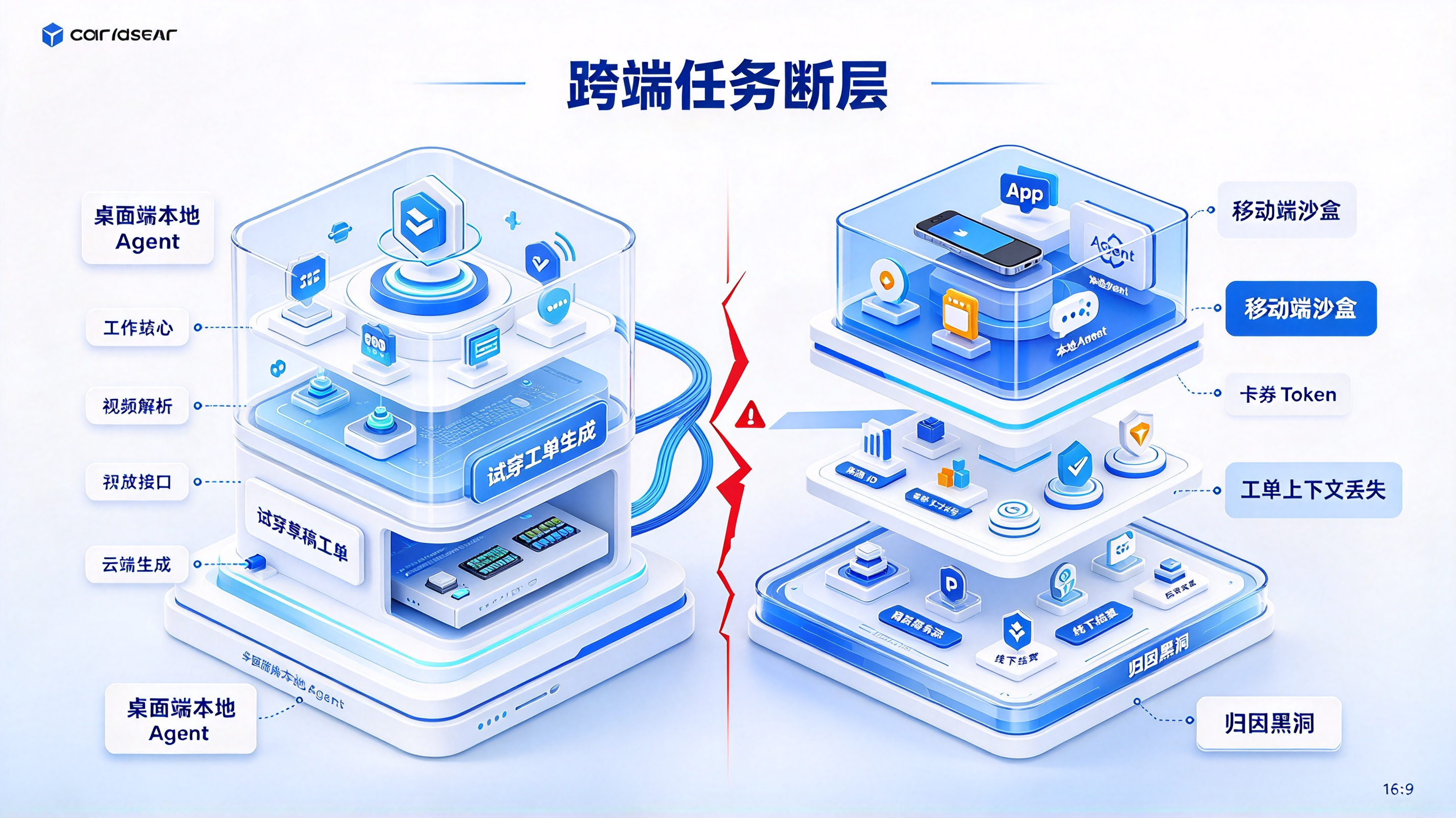 跨端任务断层与归因黑洞